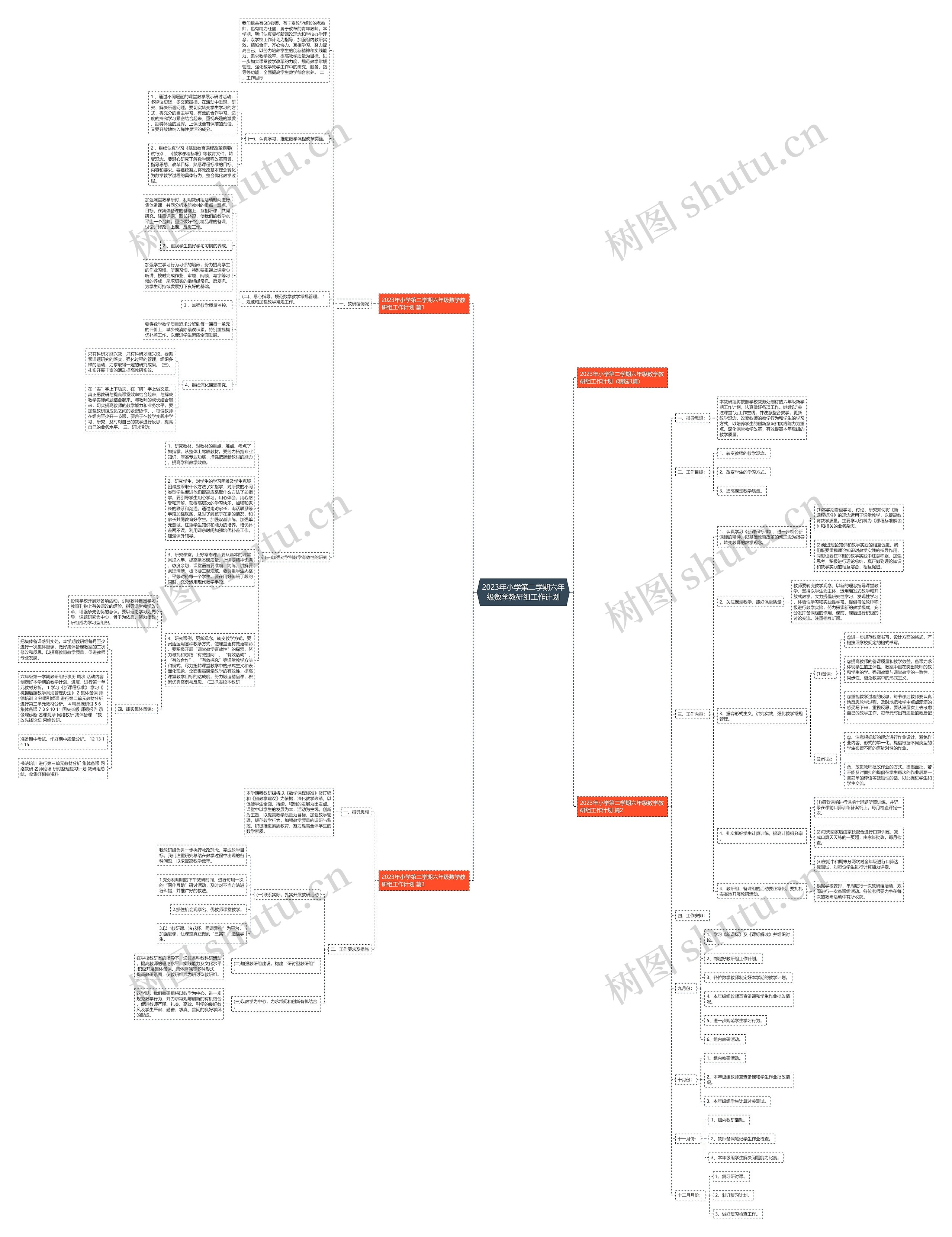 2023年小学第二学期六年级数学教研组工作计划思维导图