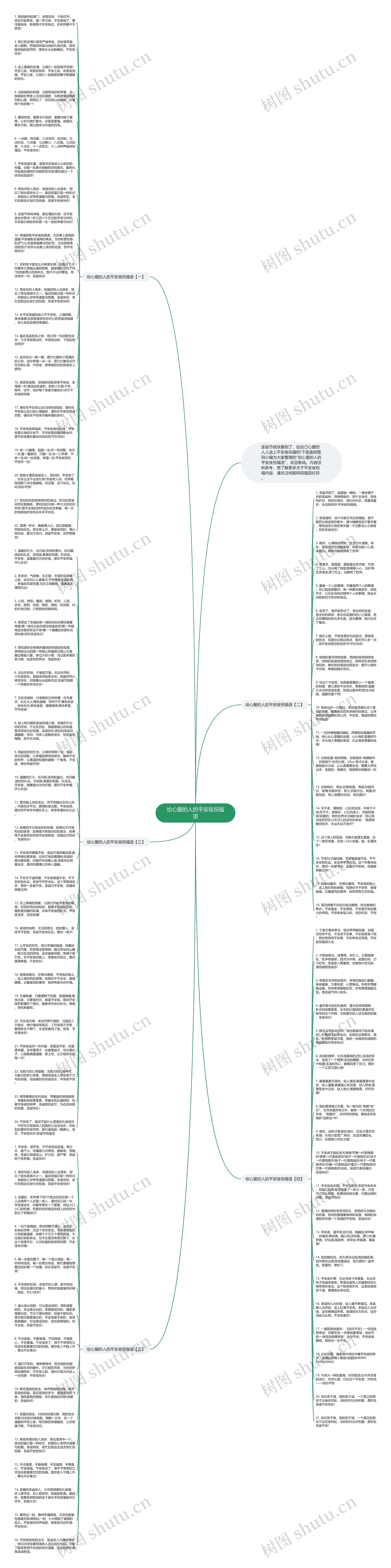 给心爱的人的平安夜祝福语思维导图