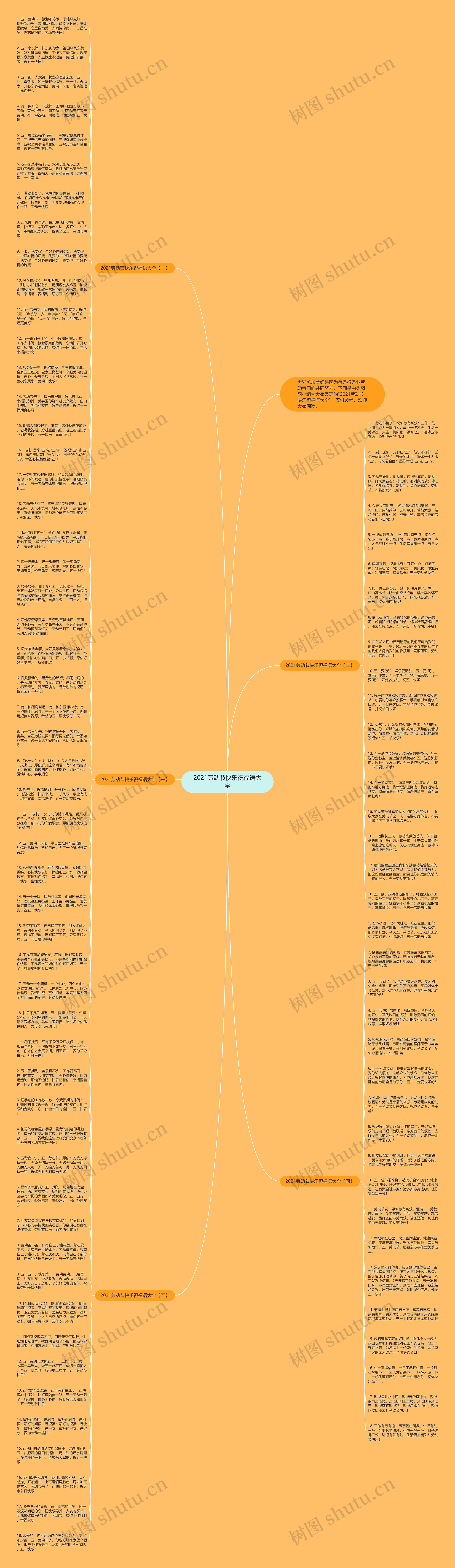 2021劳动节快乐祝福语大全思维导图