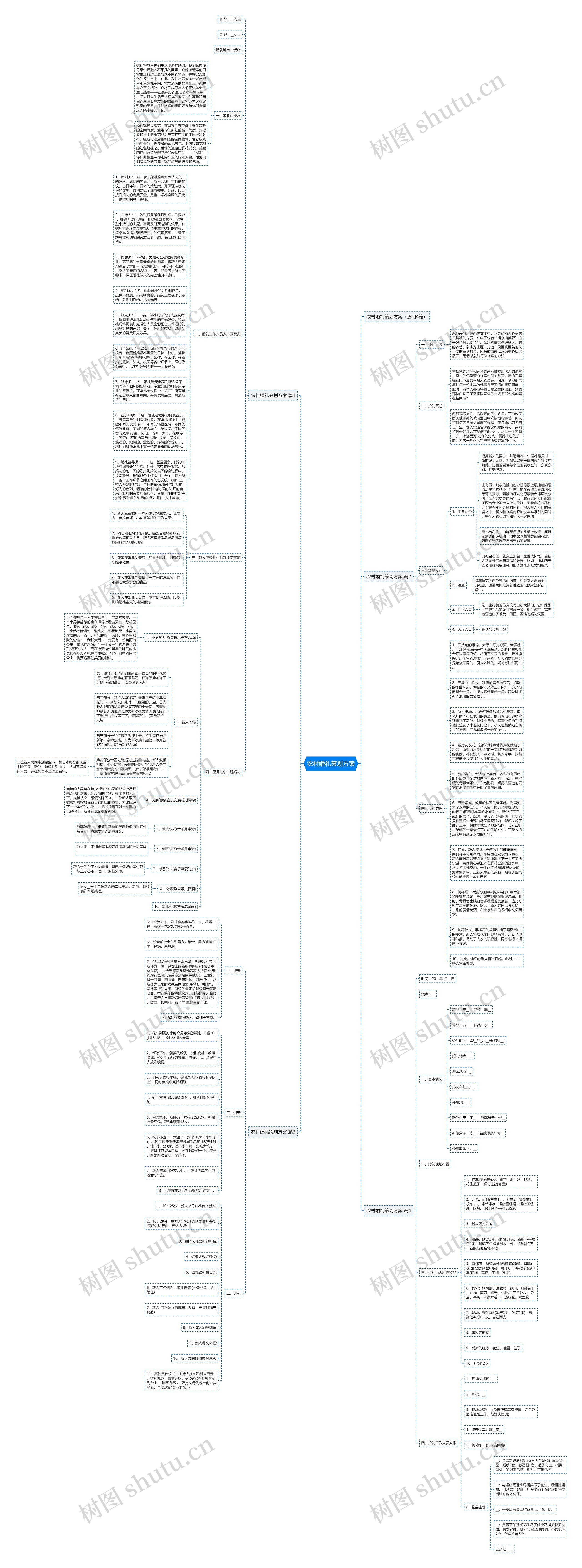农村婚礼策划方案思维导图