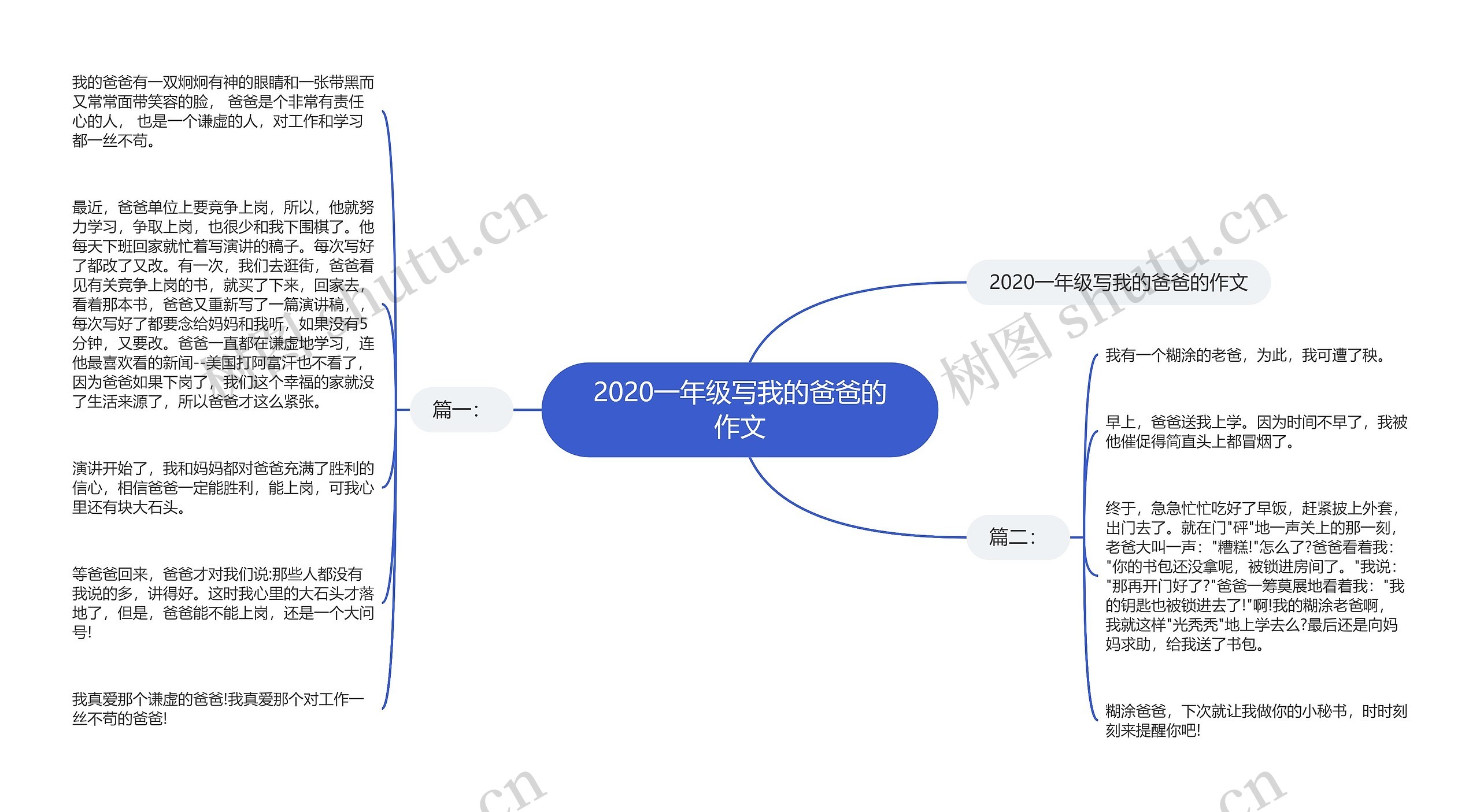 2020一年级写我的爸爸的作文 2020一年级写我的爸爸的作文