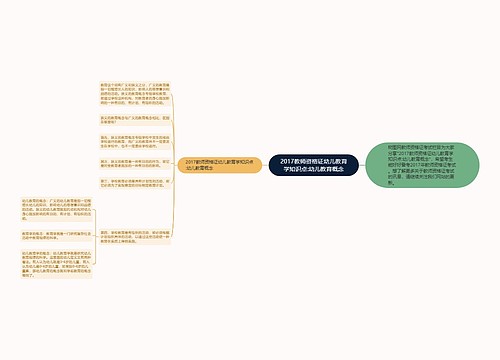 2017教师资格证幼儿教育学知识点:幼儿教育概念