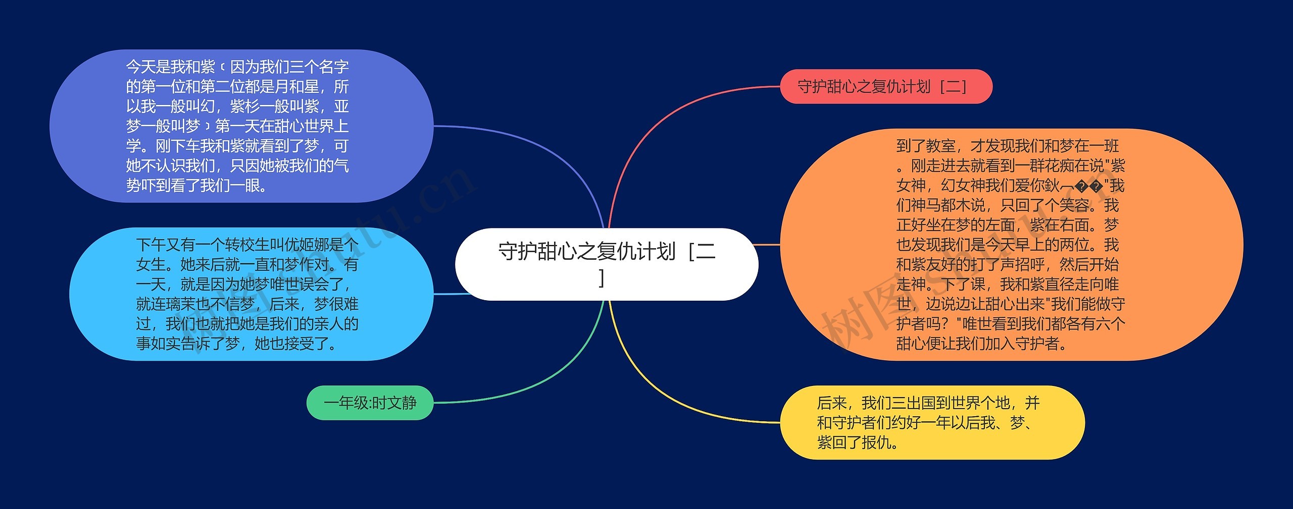 守护甜心之复仇计划［二］思维导图