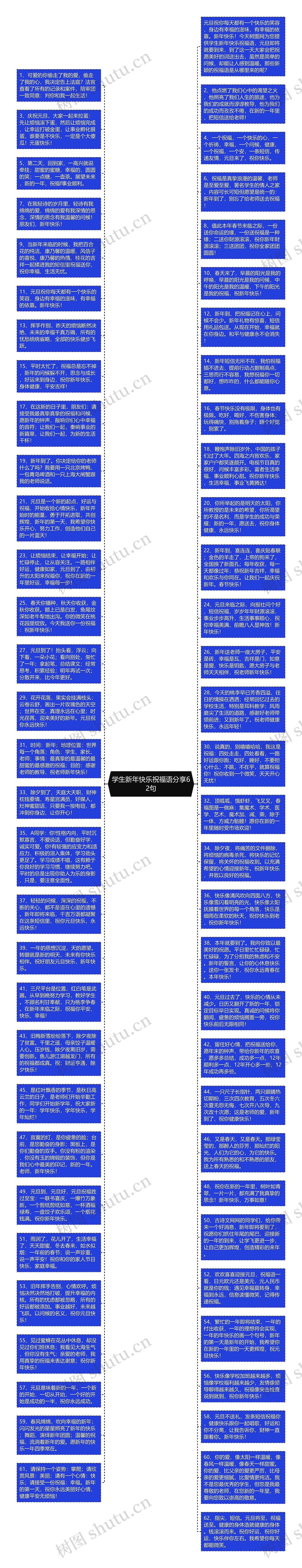 学生新年快乐祝福语分享62句思维导图