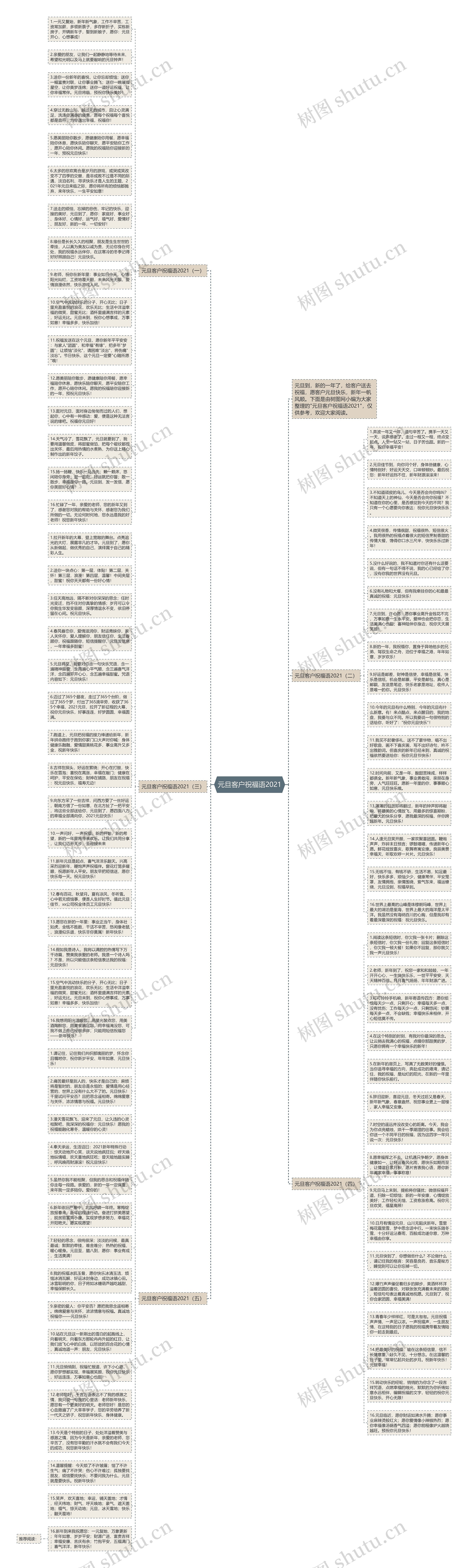 元旦客户祝福语2021思维导图