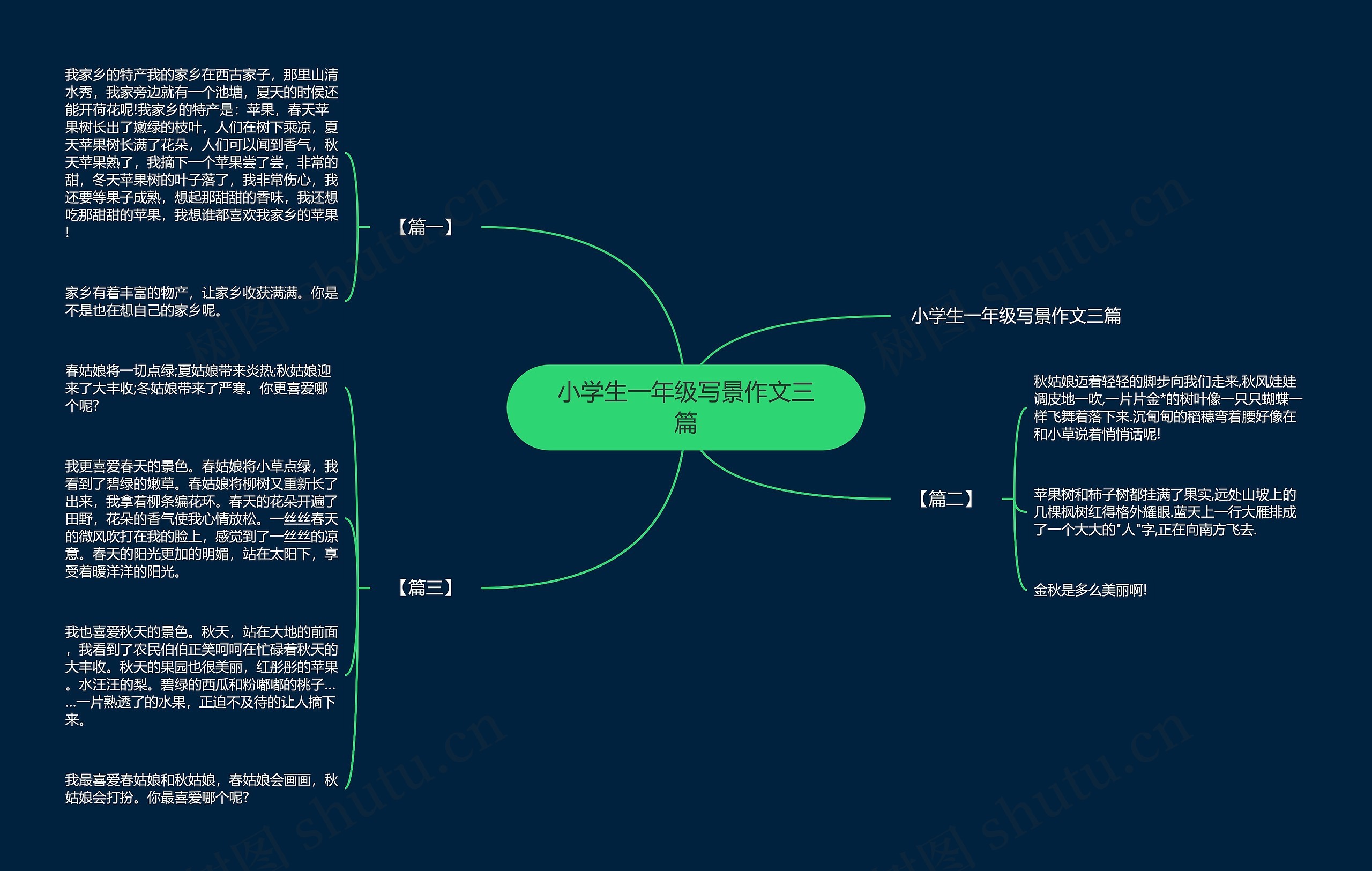 小学生一年级写景作文三篇