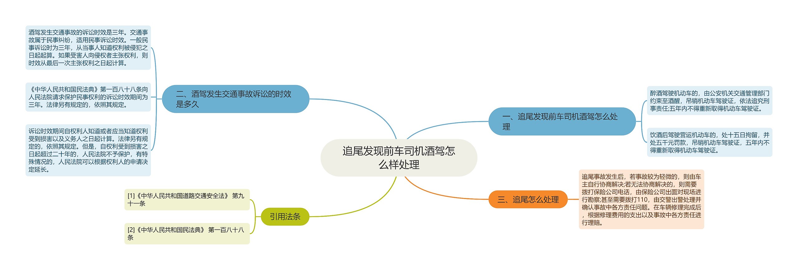 追尾发现前车司机酒驾怎么样处理思维导图