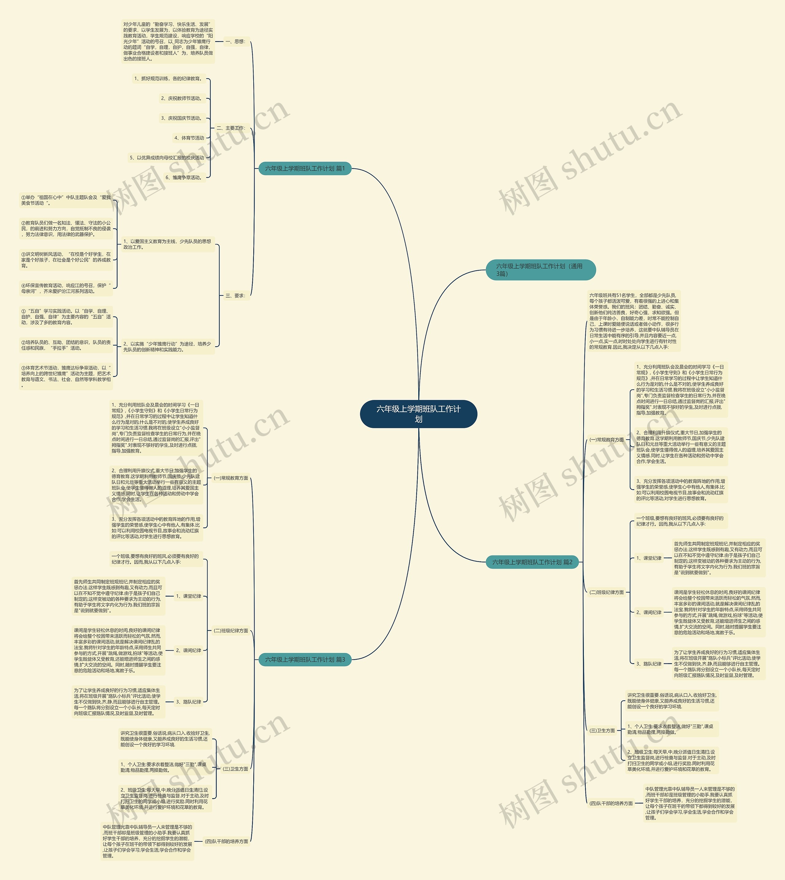 六年级上学期班队工作计划思维导图