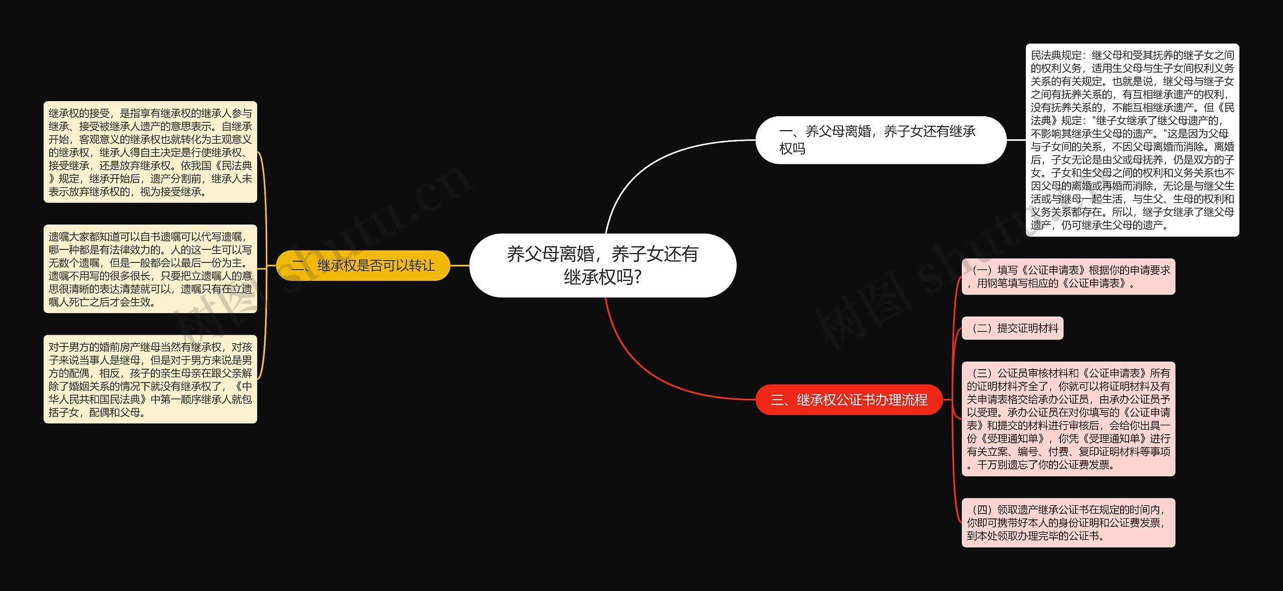 养父母离婚，养子女还有继承权吗?思维导图