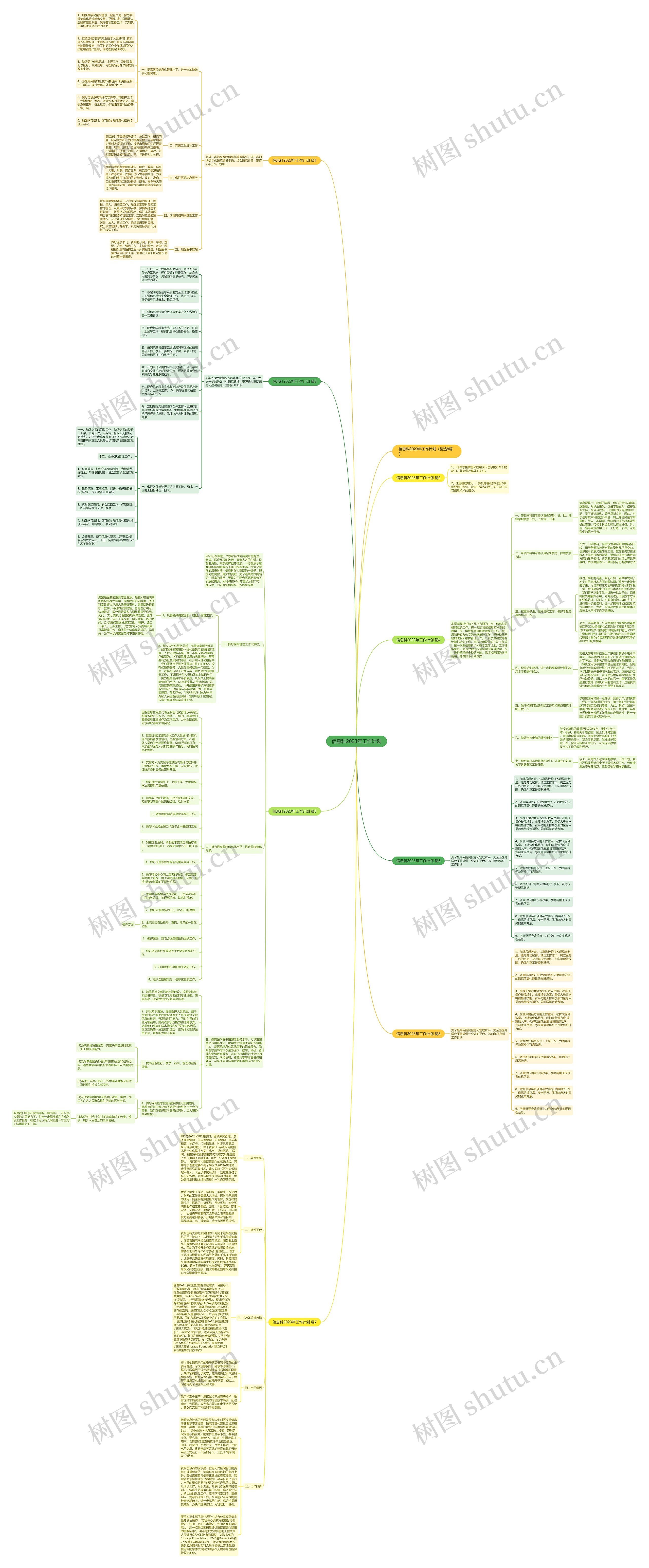信息科2023年工作计划思维导图
