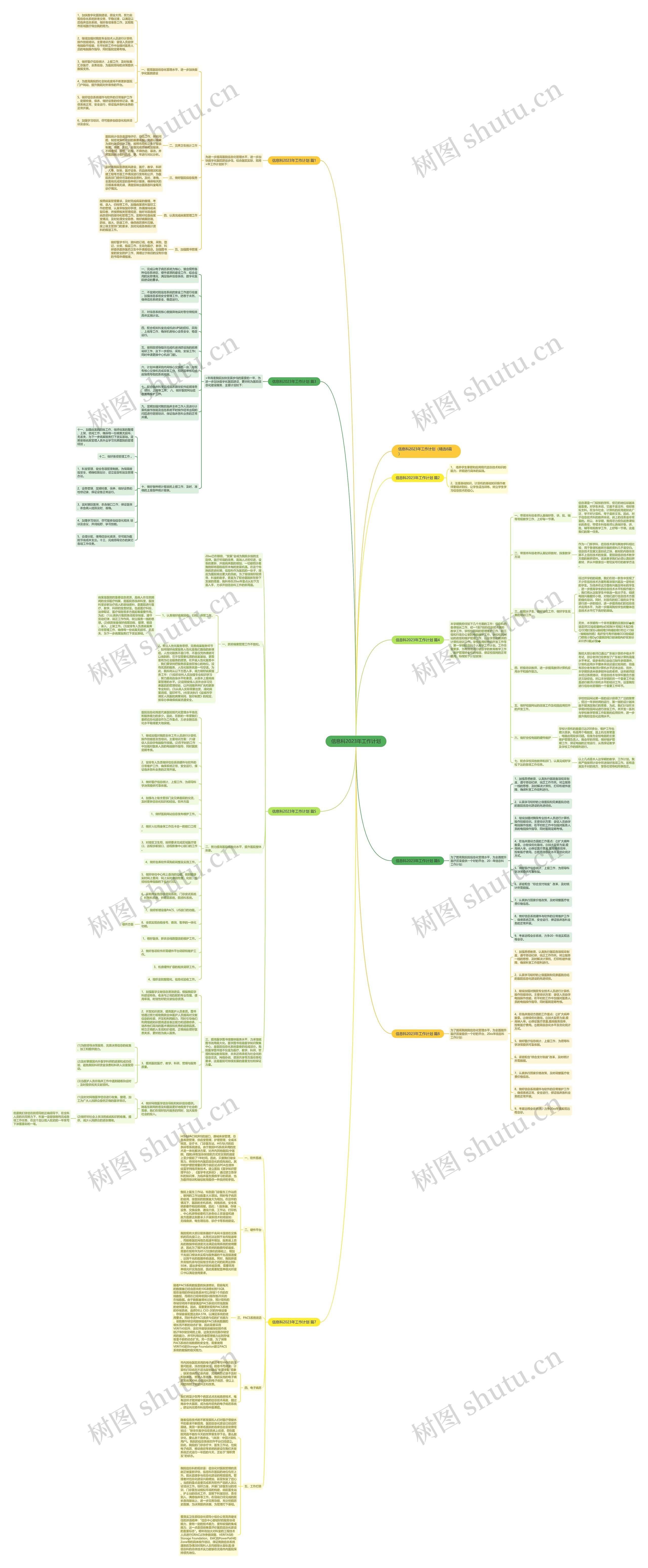 信息科2023年工作计划 信息科2023年工作计划