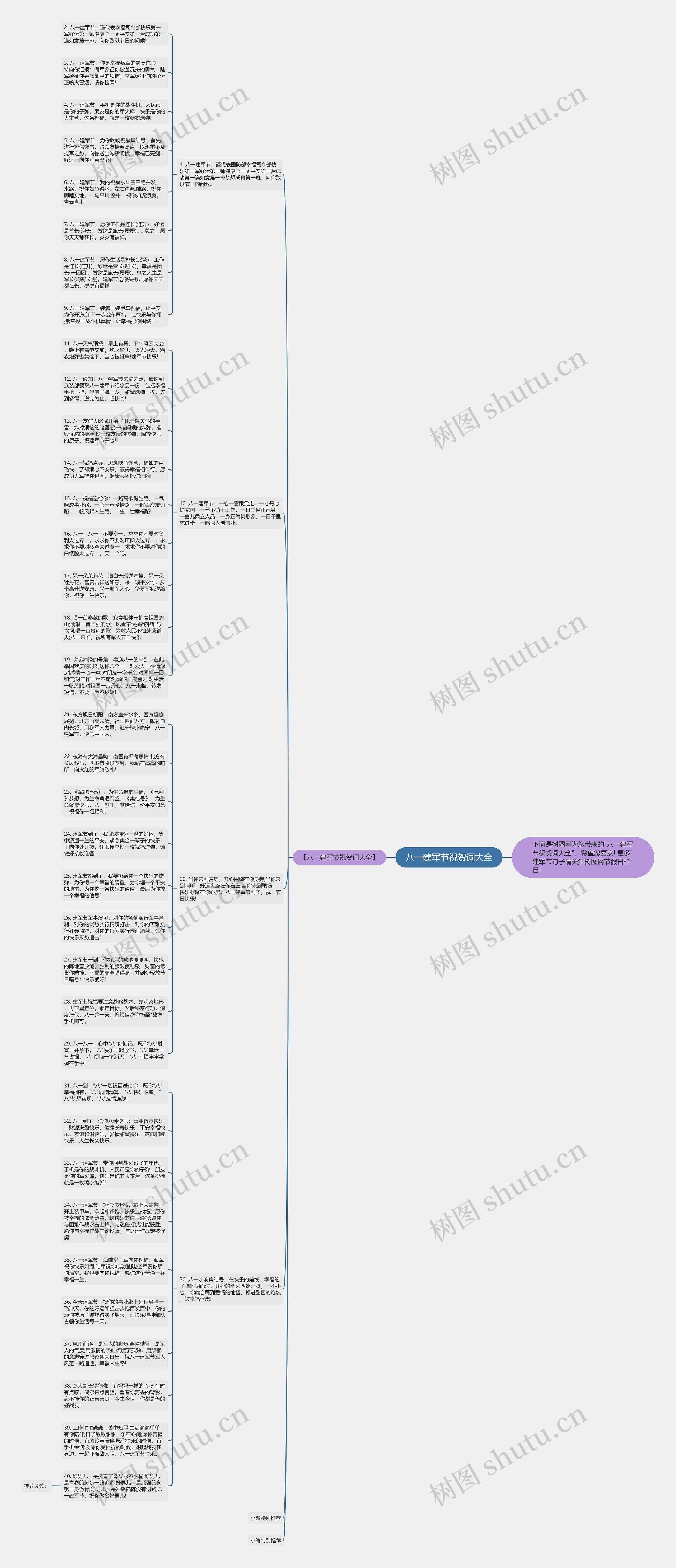 八一建军节祝贺词大全思维导图