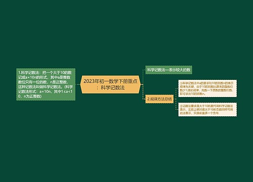 2023年初一数学下册重点：科学记数法