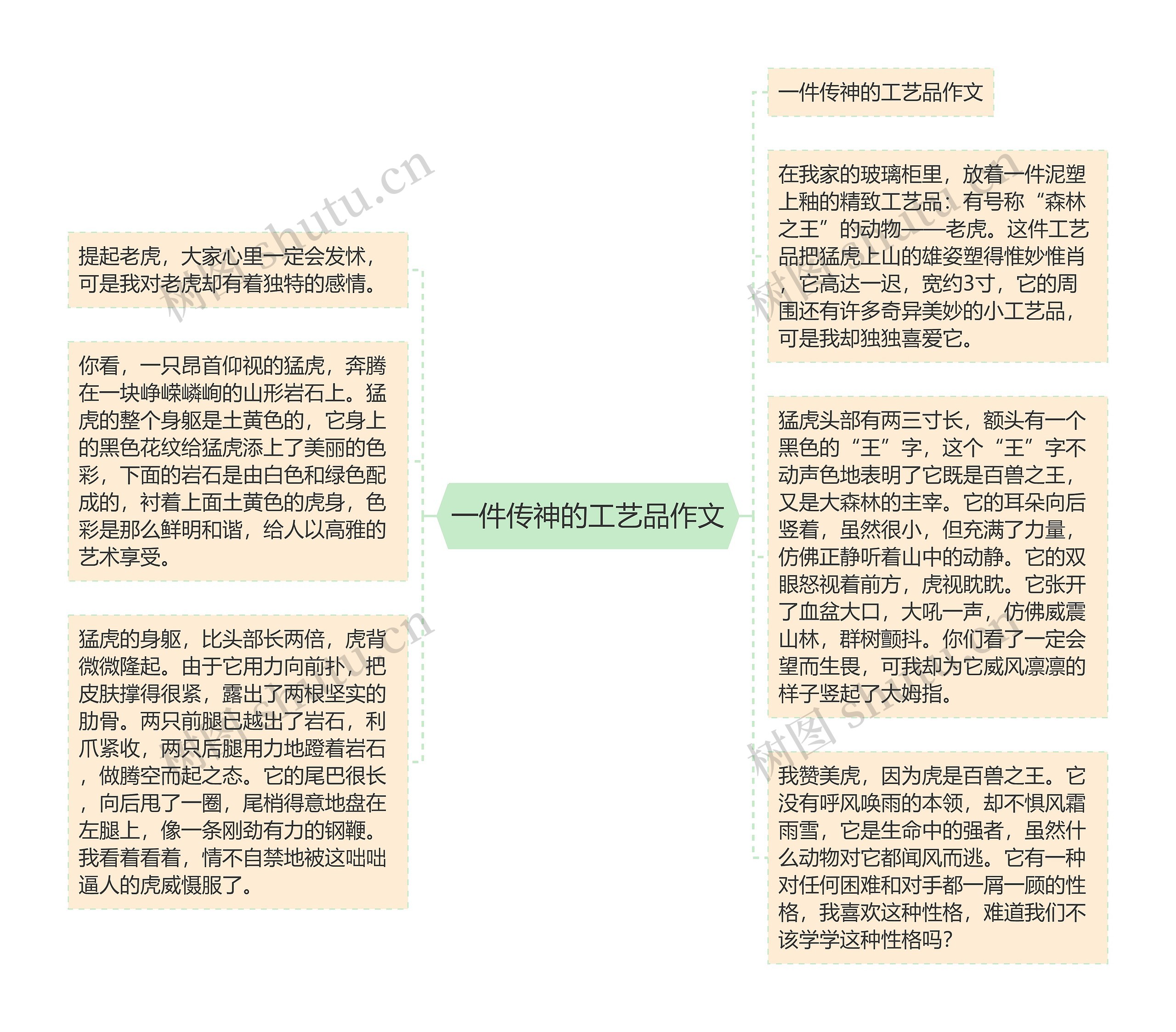 一件传神的工艺品作文思维导图