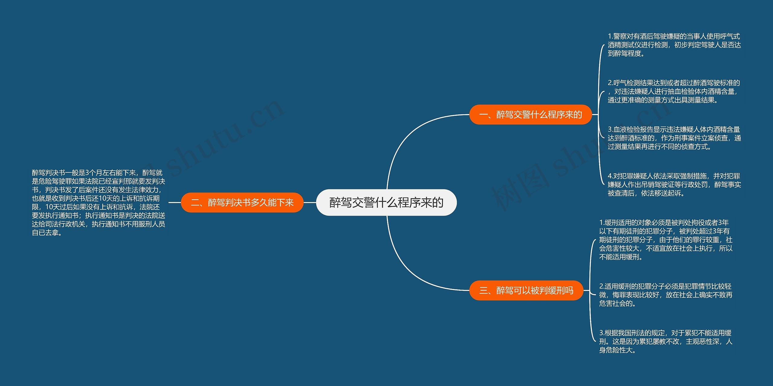 醉驾交警什么程序来的思维导图