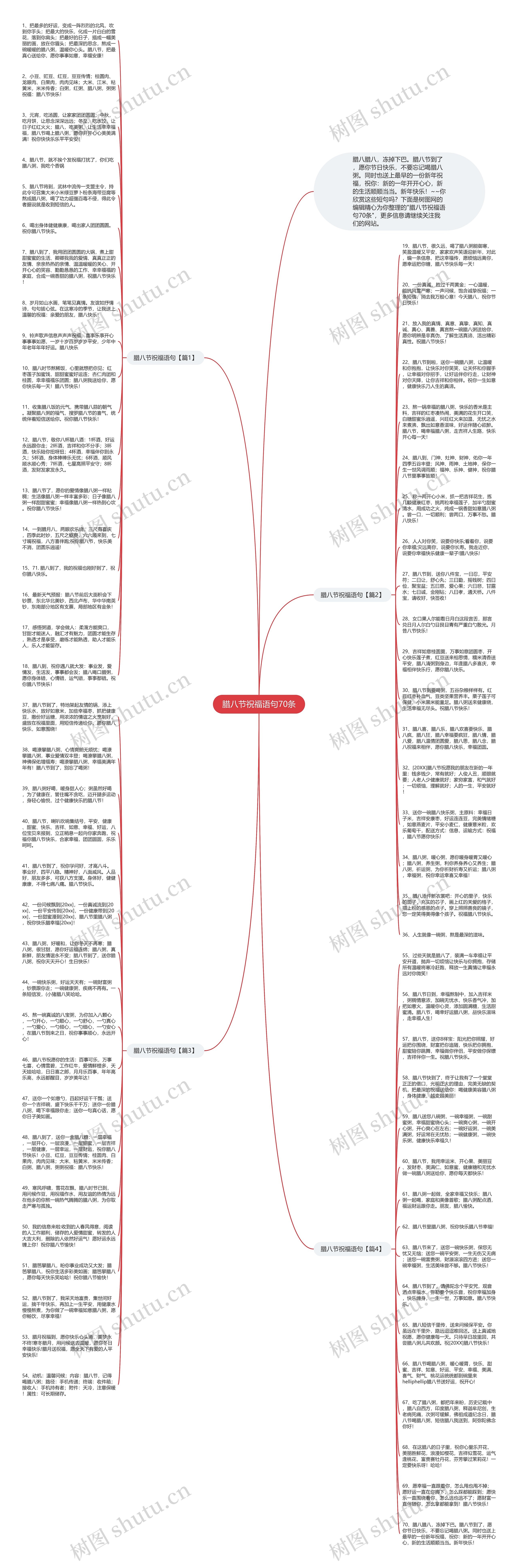 腊八节祝福语句70条思维导图