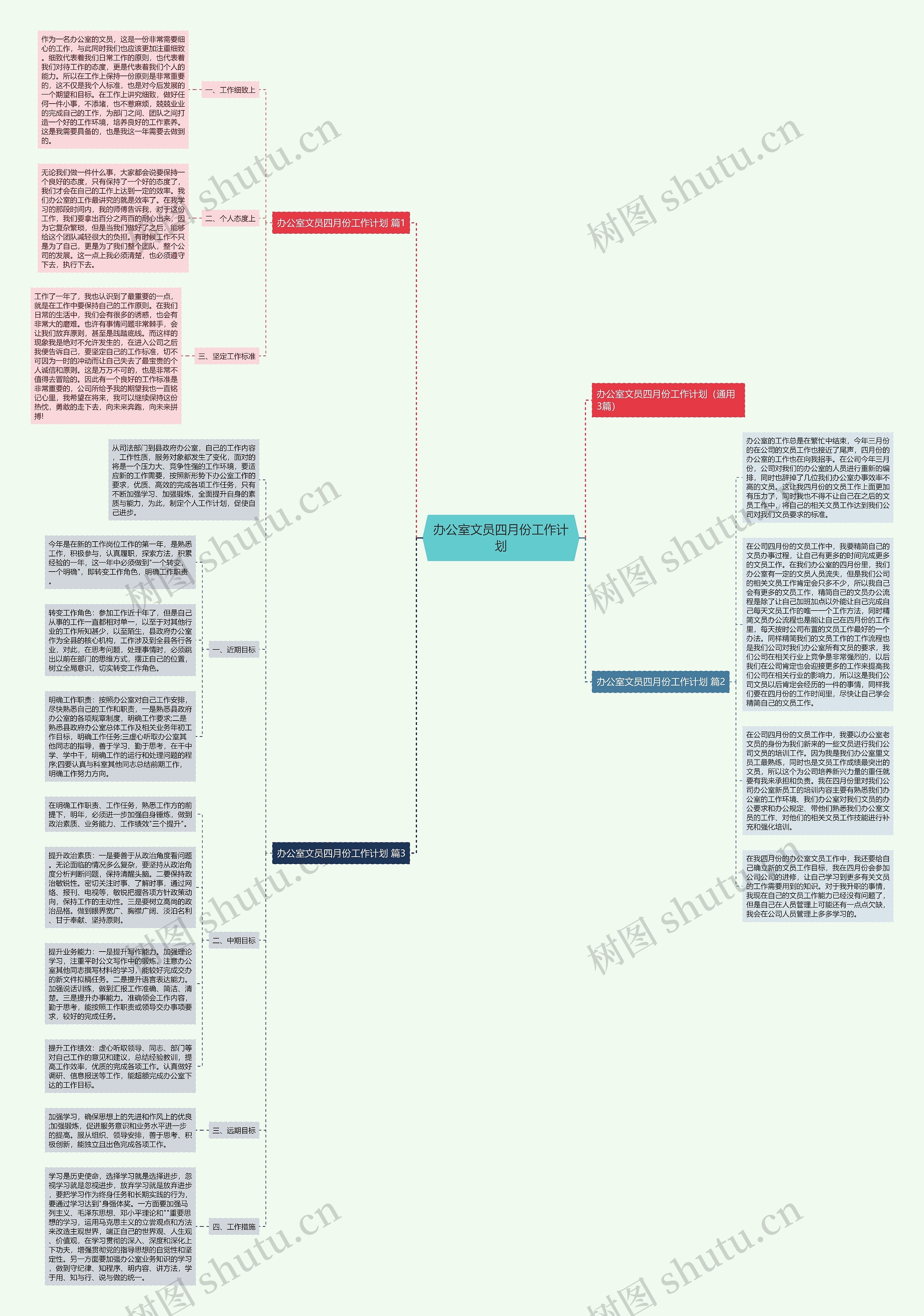 办公室文员四月份工作计划思维导图