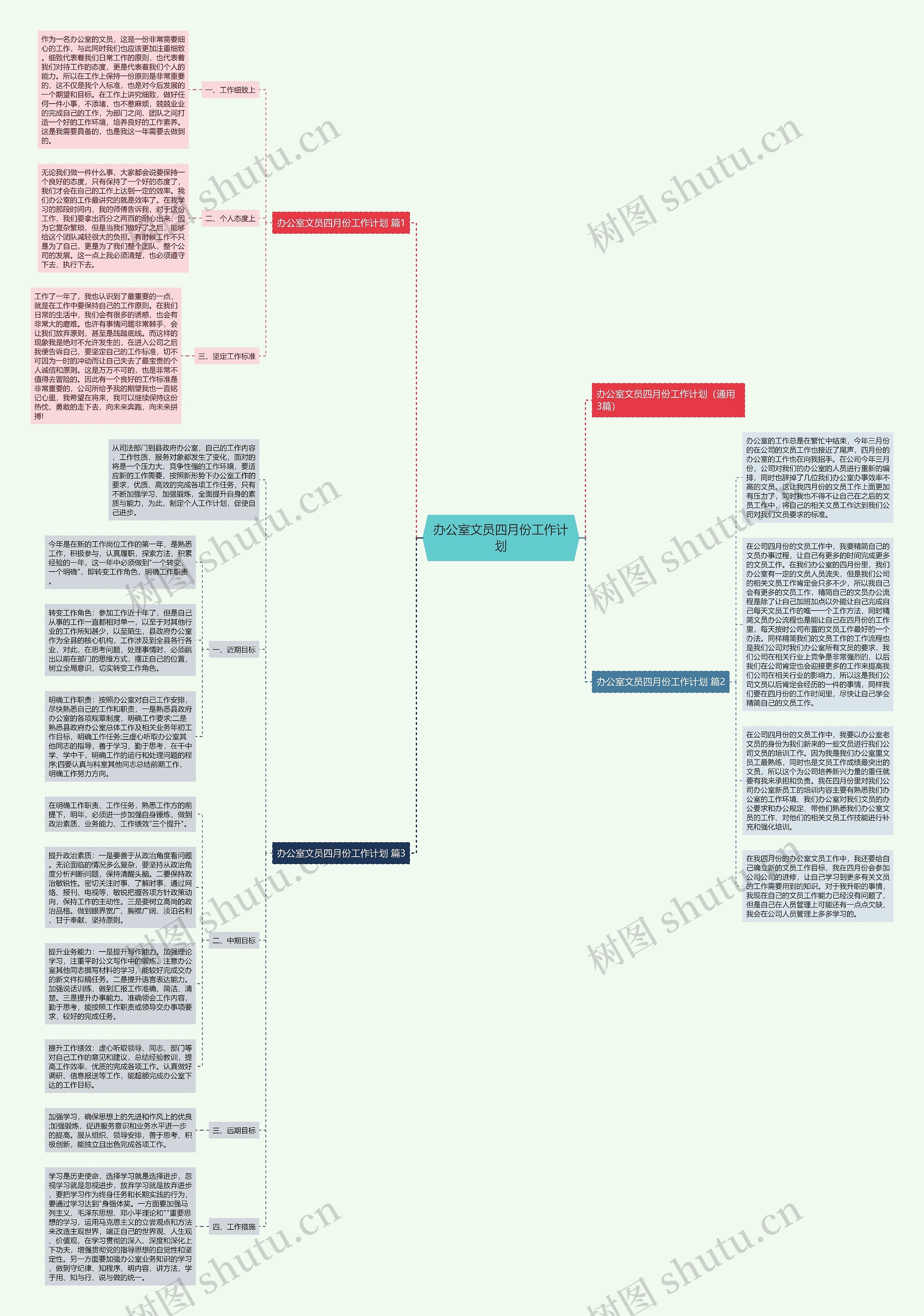 办公室文员四月份工作计划思维导图高清图 办公室文员四月份工作计划思维导图