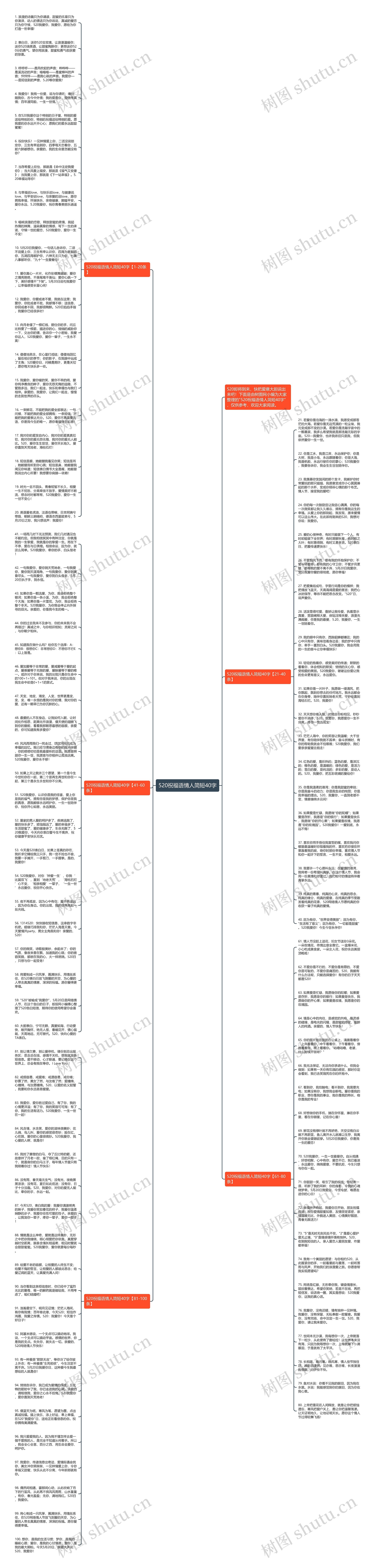 520祝福语情人简短40字思维导图