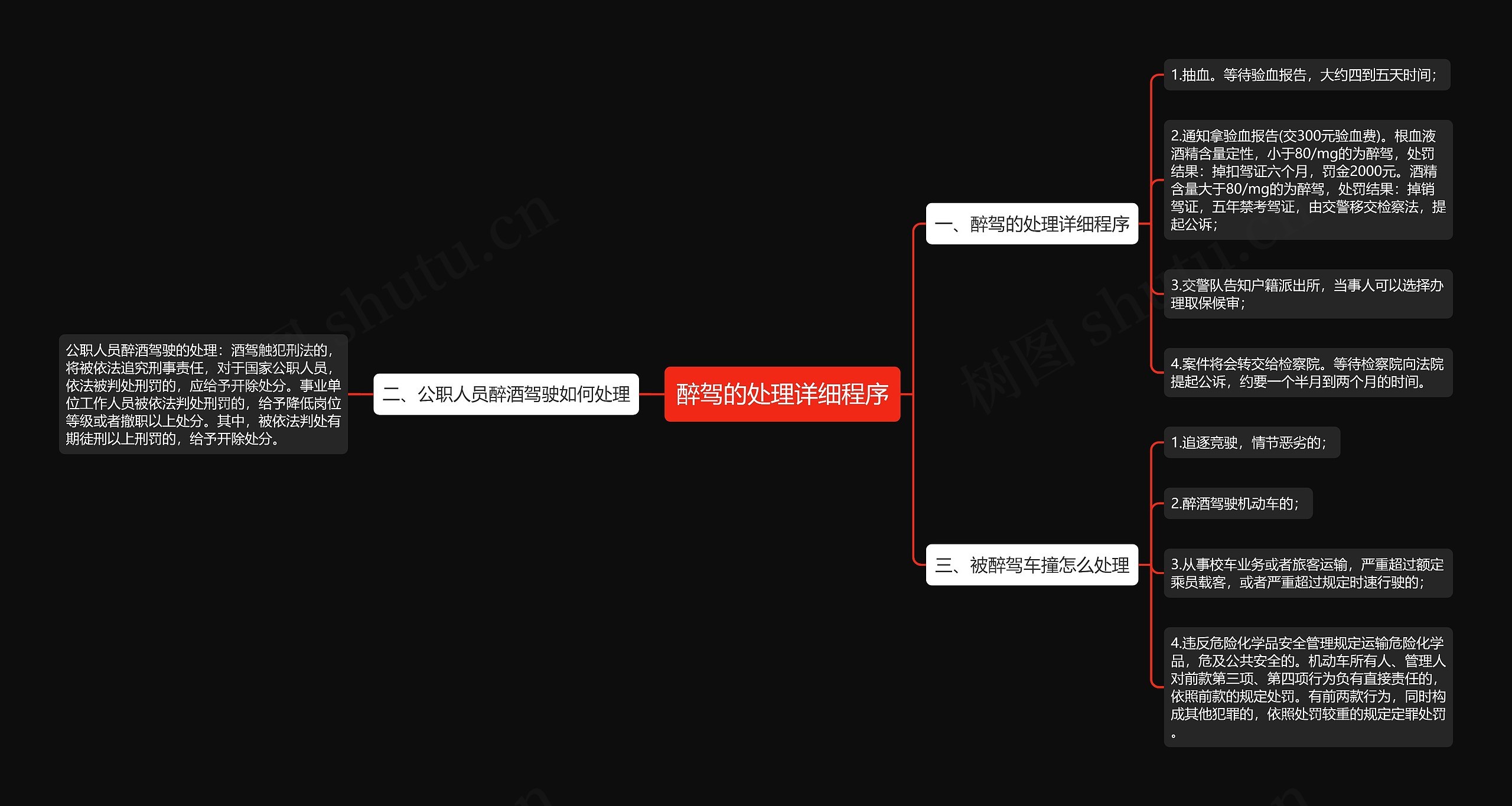 醉驾的处理详细程序思维导图