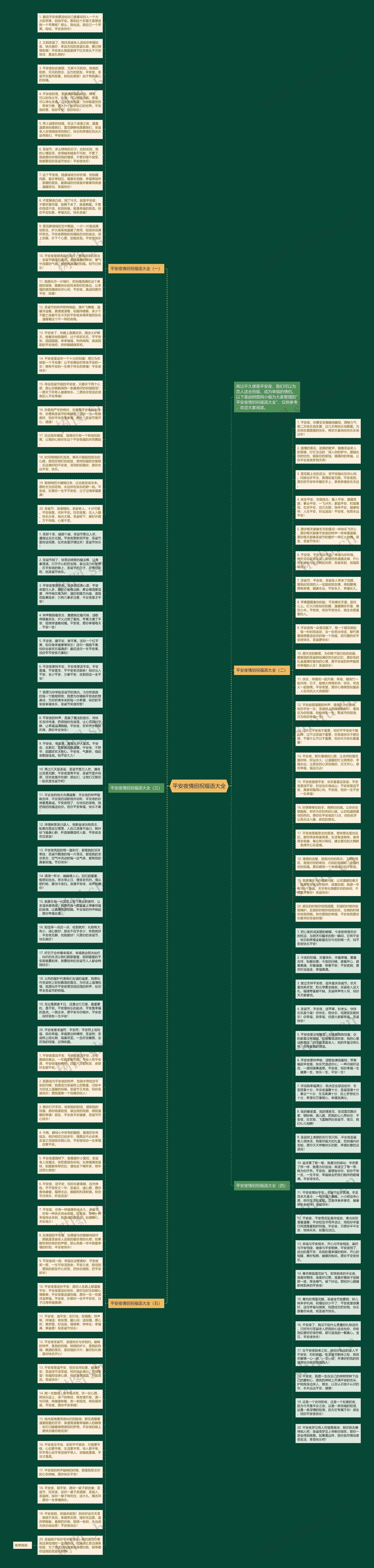 平安夜情侣祝福语大全思维导图
