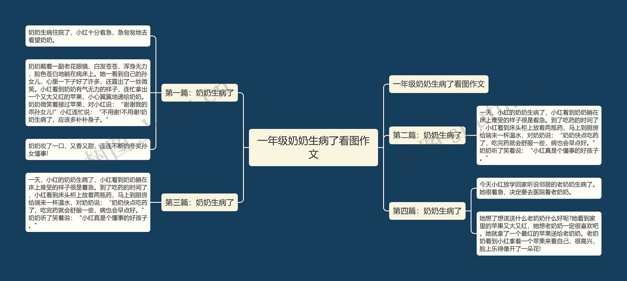 一年级奶奶生病了看图作文