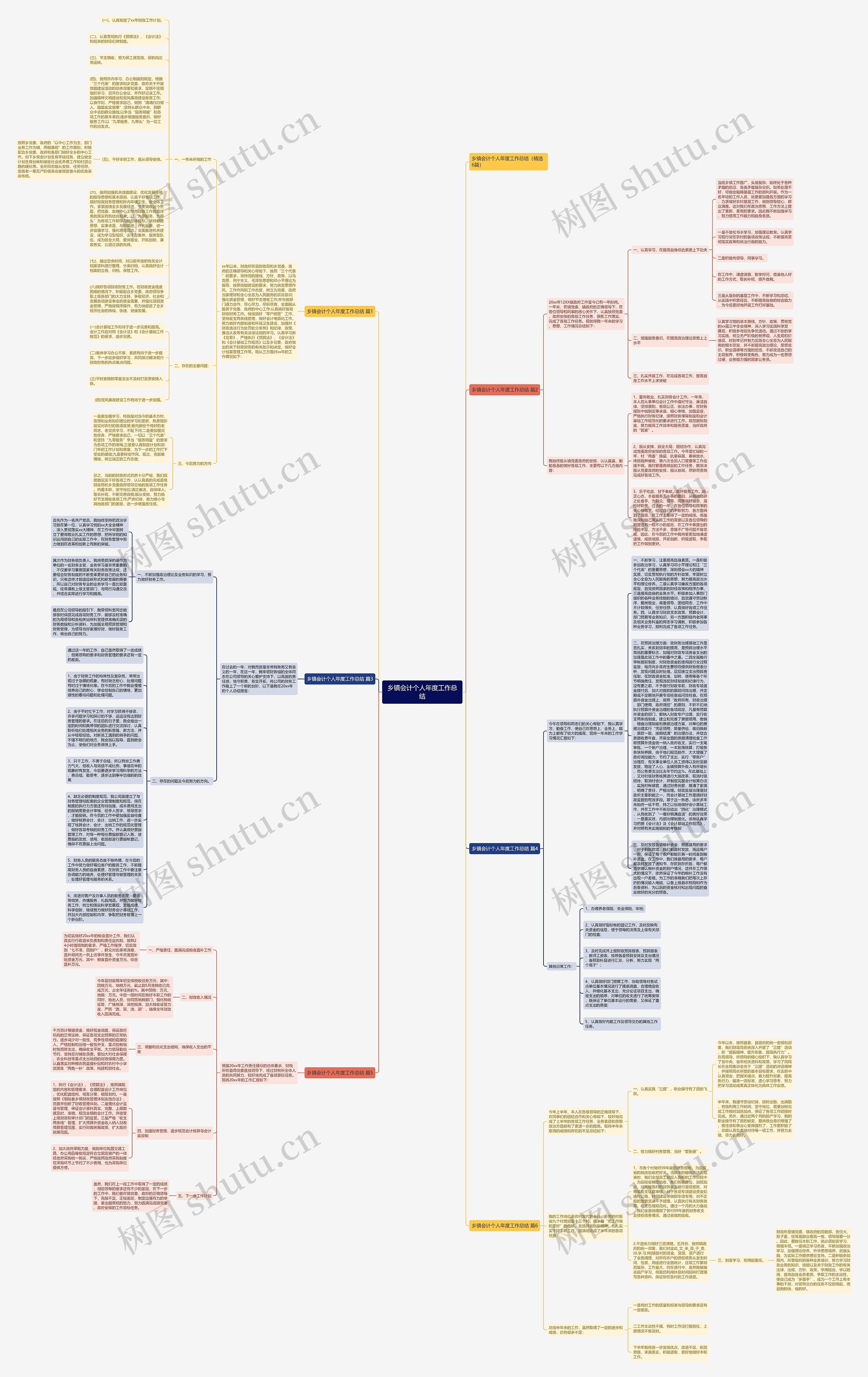 乡镇会计个人年度工作总结思维导图高清图 乡镇会计个人年度工作总结思维导图