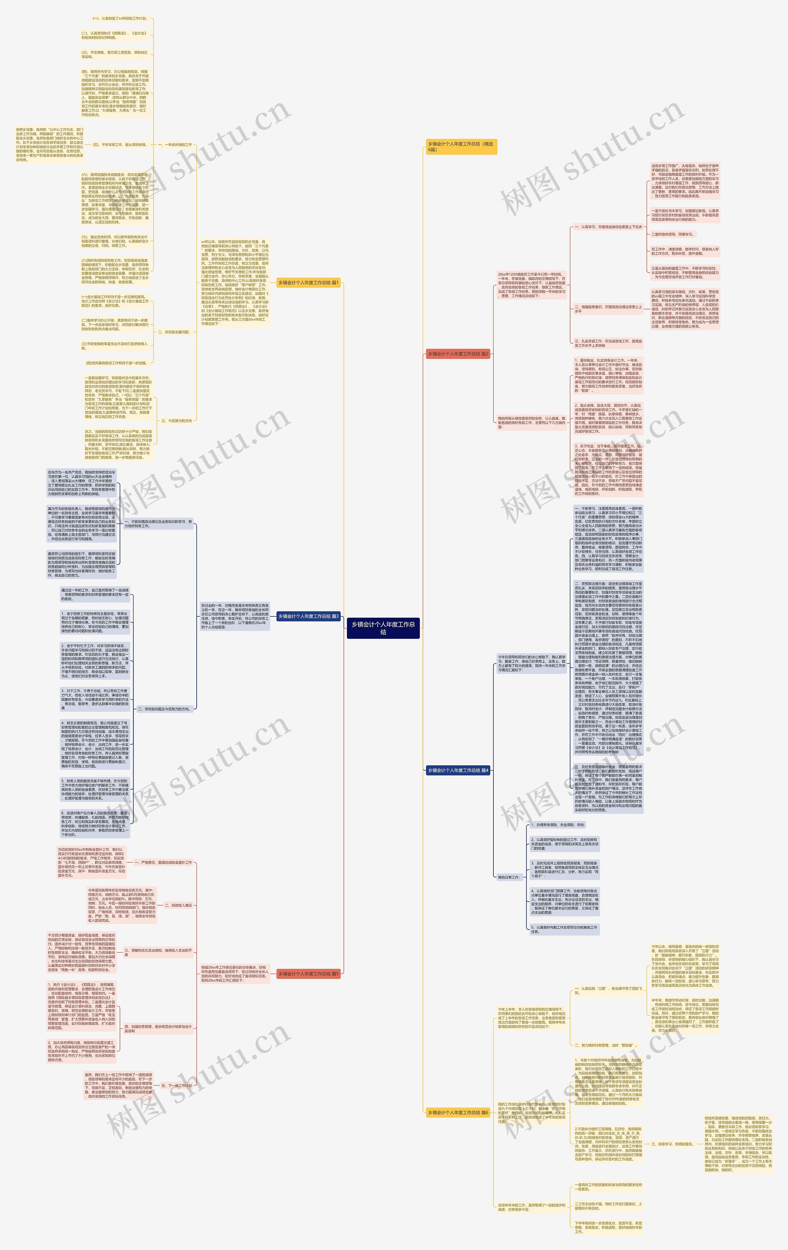 乡镇会计个人年度工作总结思维导图