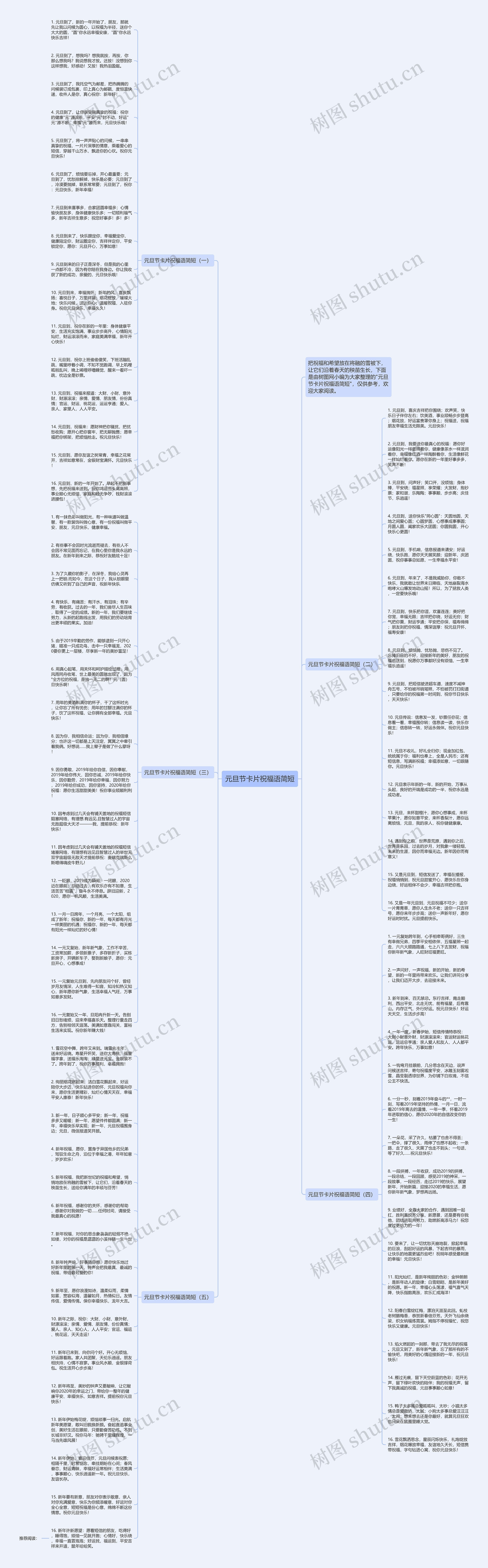 元旦节卡片祝福语简短思维导图
