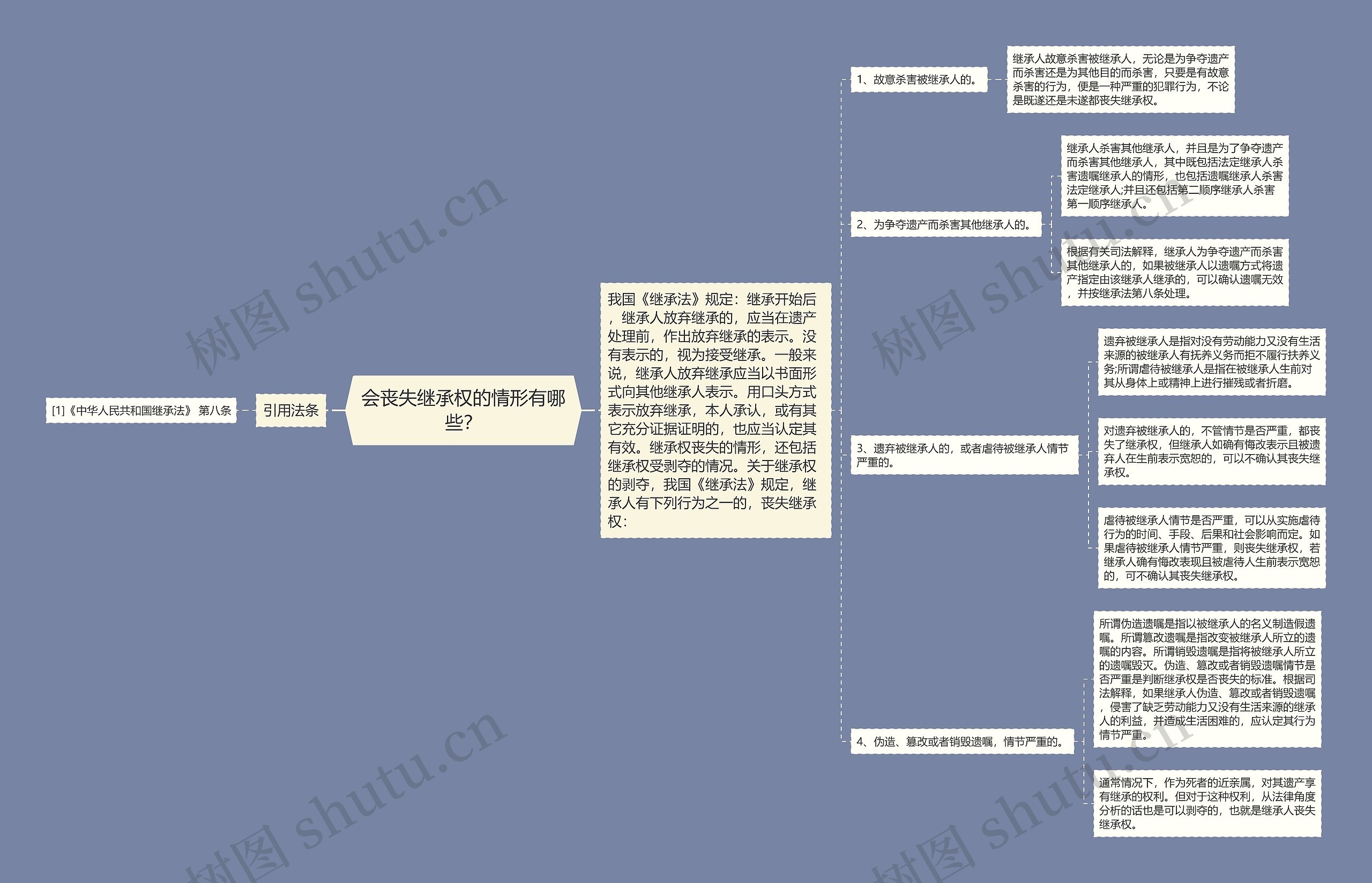 会丧失继承权的情形有哪些？思维导图