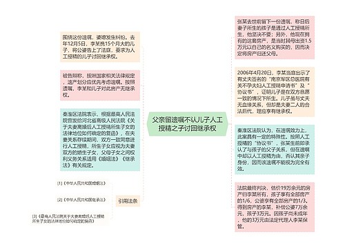 父亲留遗嘱不认儿子人工授精之子讨回继承权