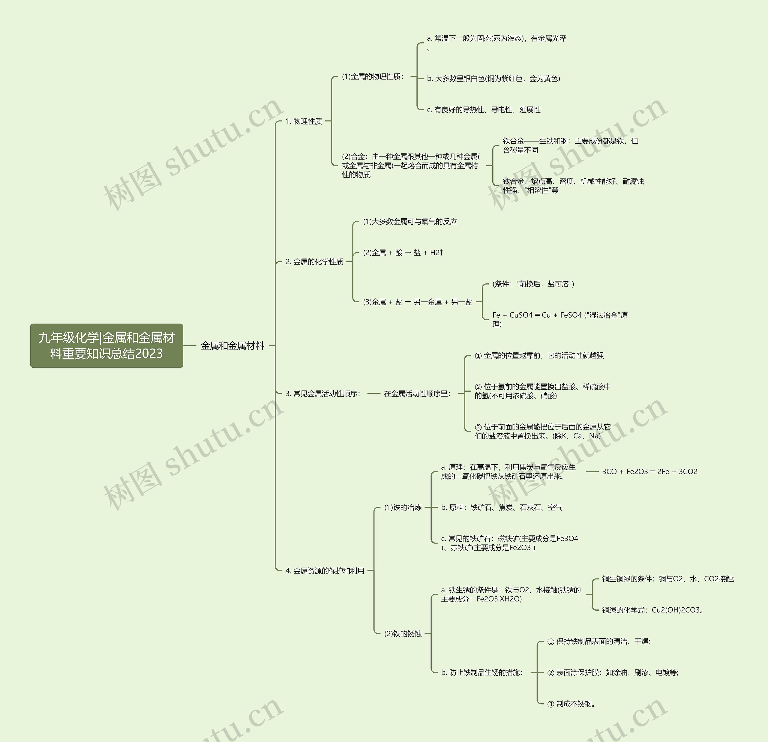 九年级化学|金属和金属材料重要知识总结2023