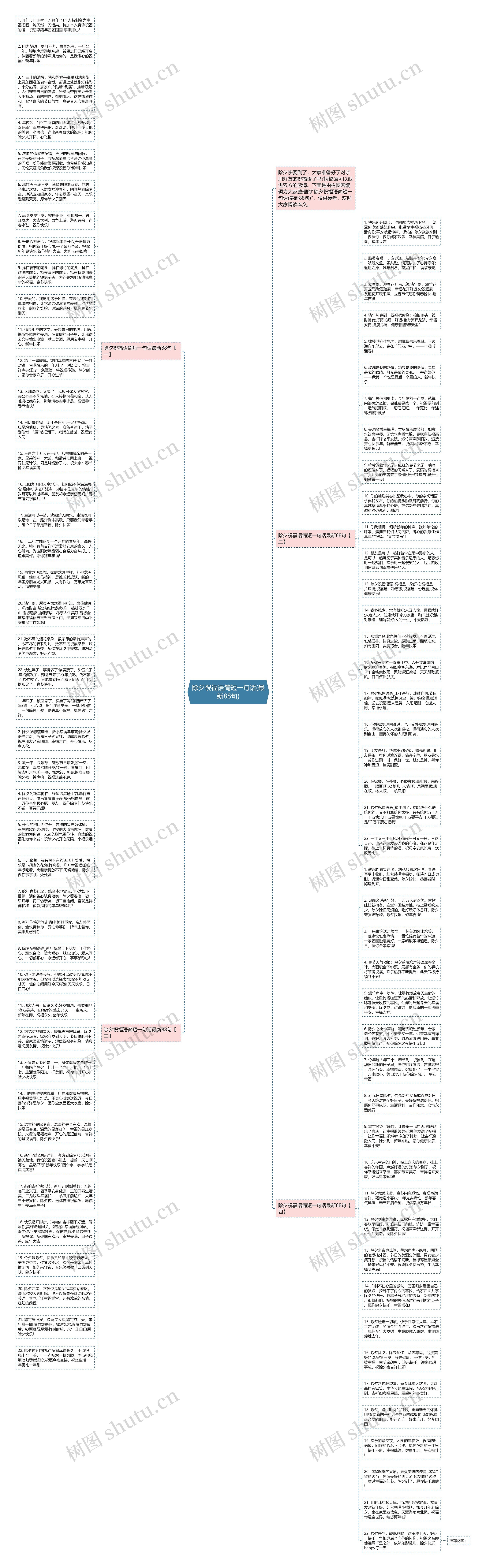 除夕祝福语简短一句话(最新88句)思维导图