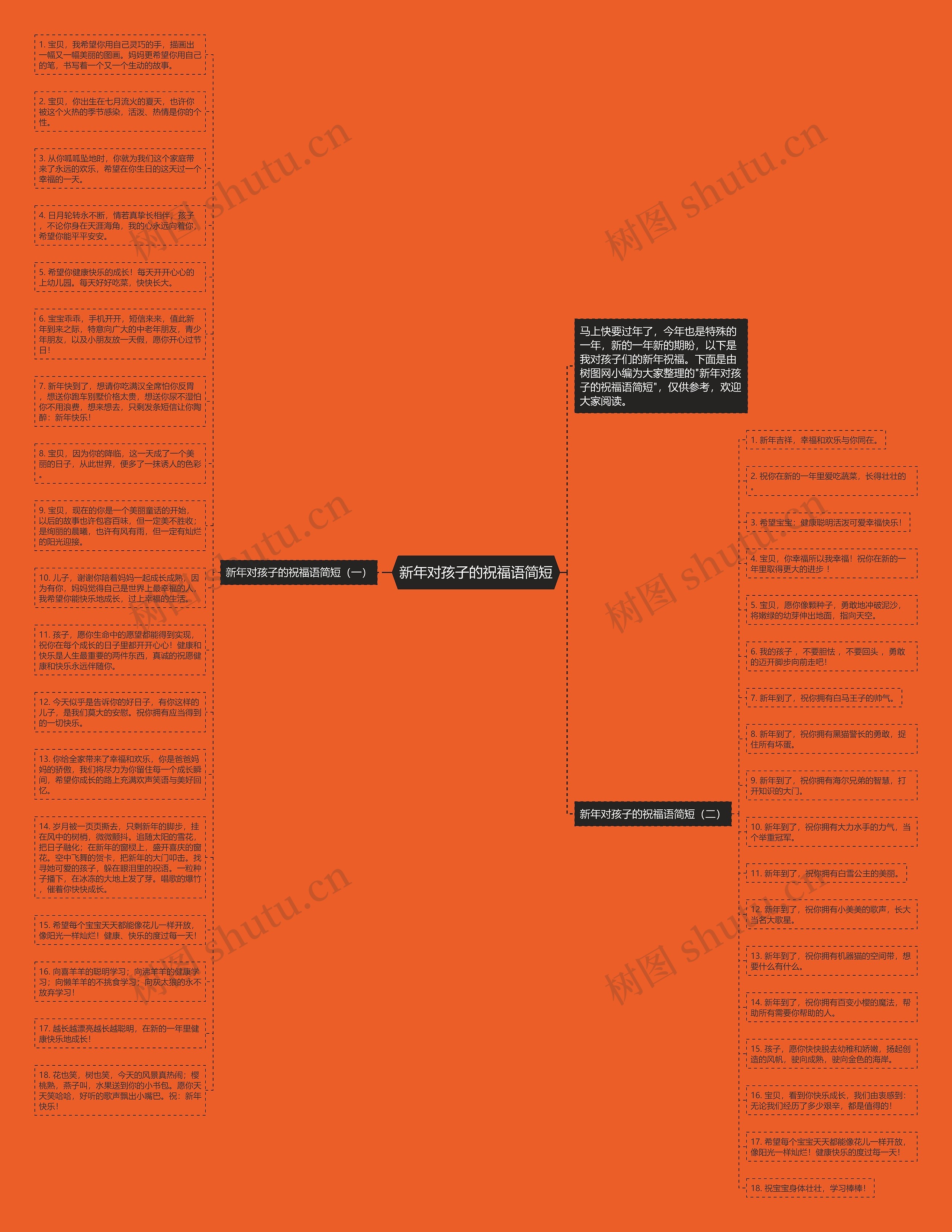 新年对孩子的祝福语简短思维导图
