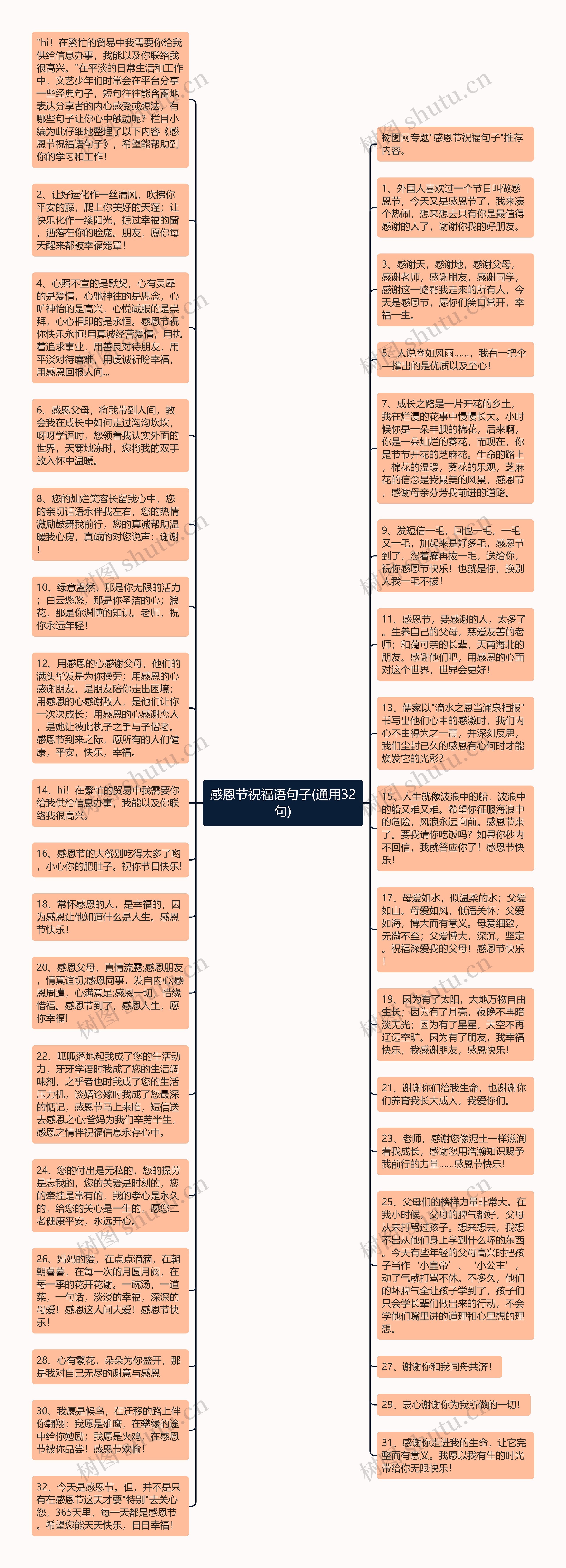 感恩节祝福语句子(通用32句)思维导图