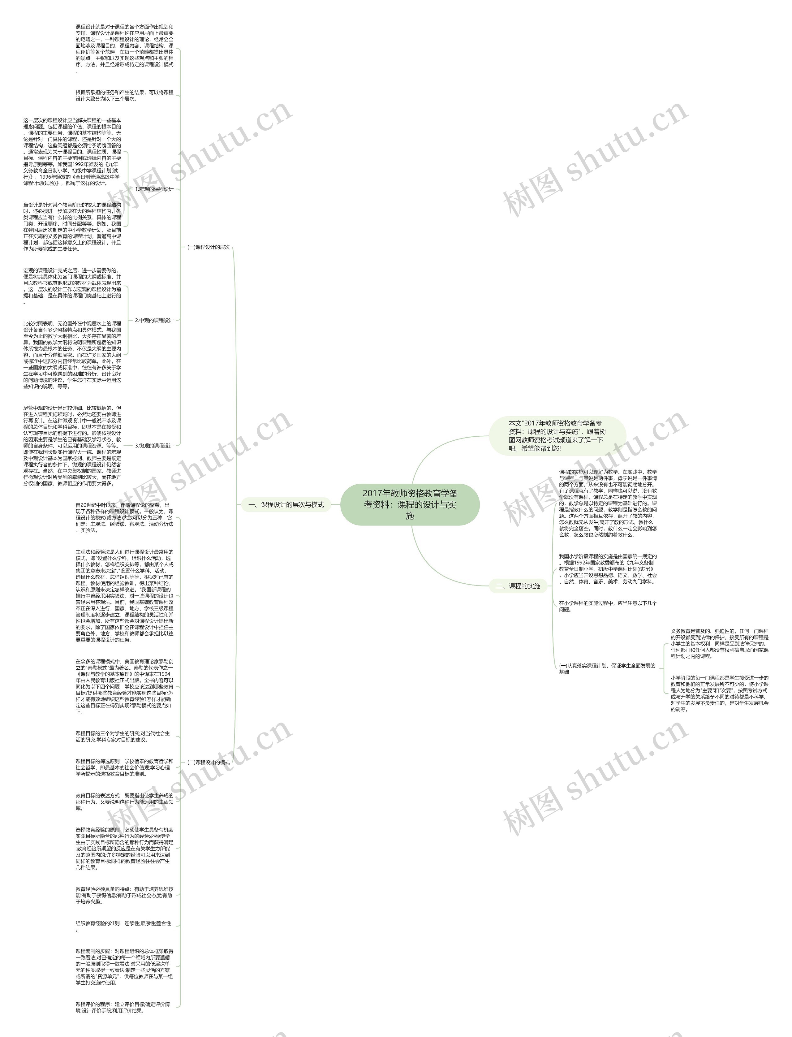 2017年教师资格教育学备考资料：课程的设计与实施思维导图