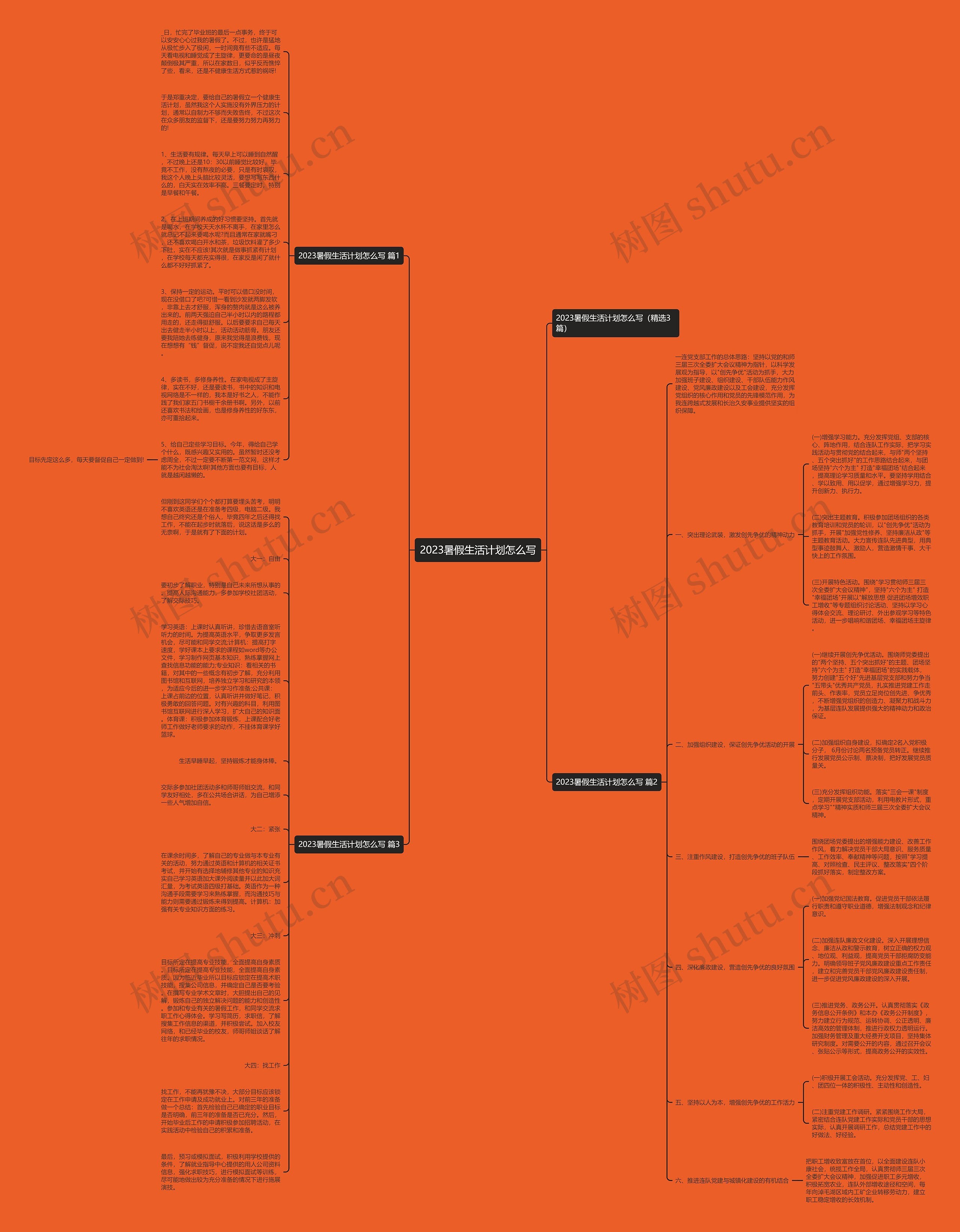 2023暑假生活计划怎么写思维导图高清图 2023暑假生活计划怎么写思维导图