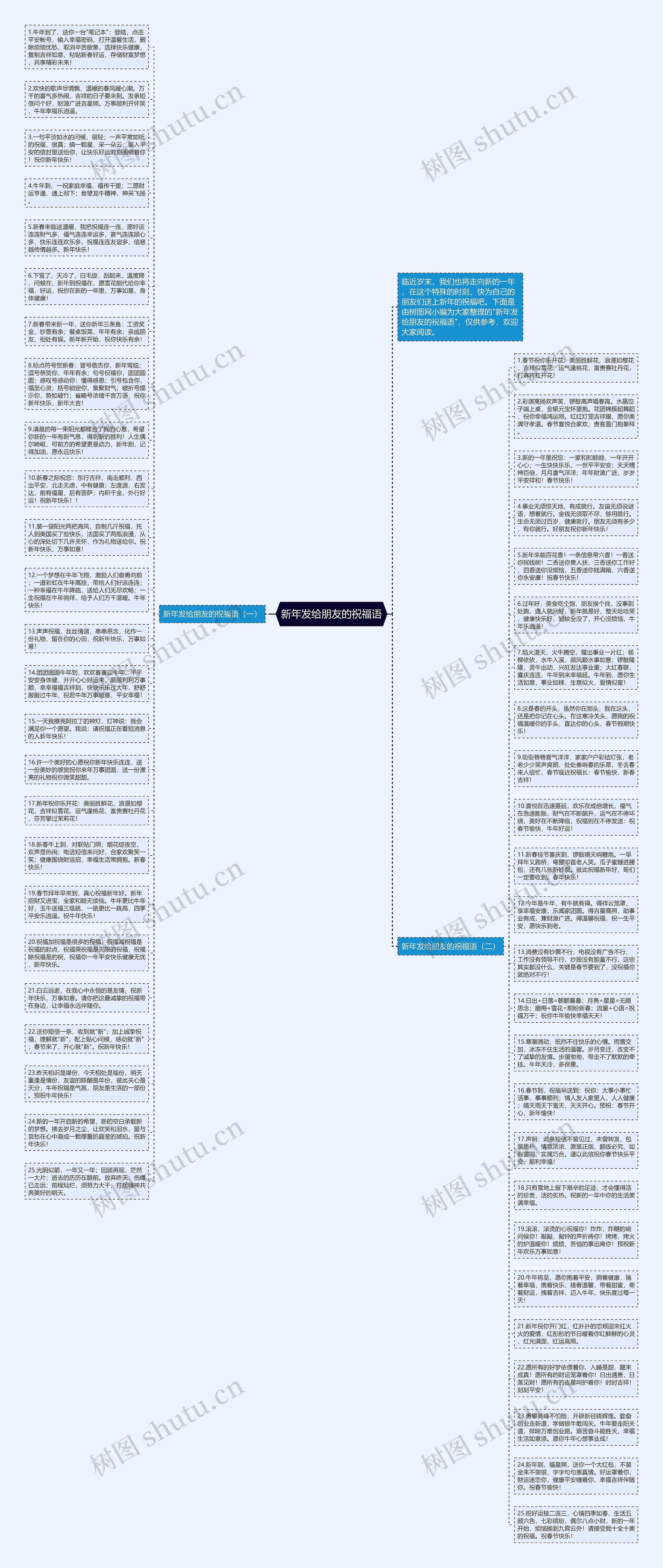 新年发给朋友的祝福语思维导图