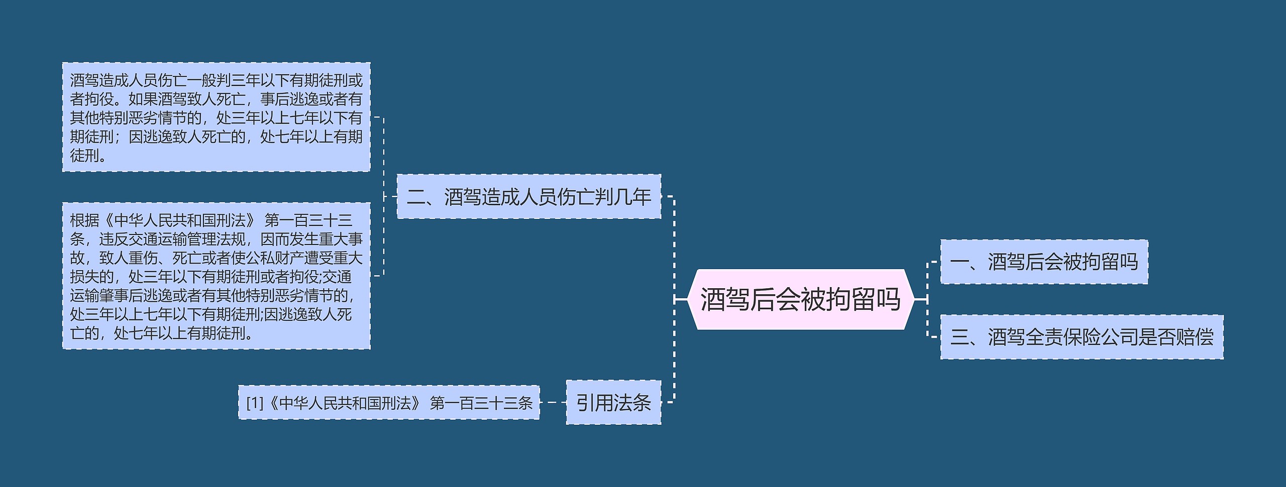 酒驾后会被拘留吗