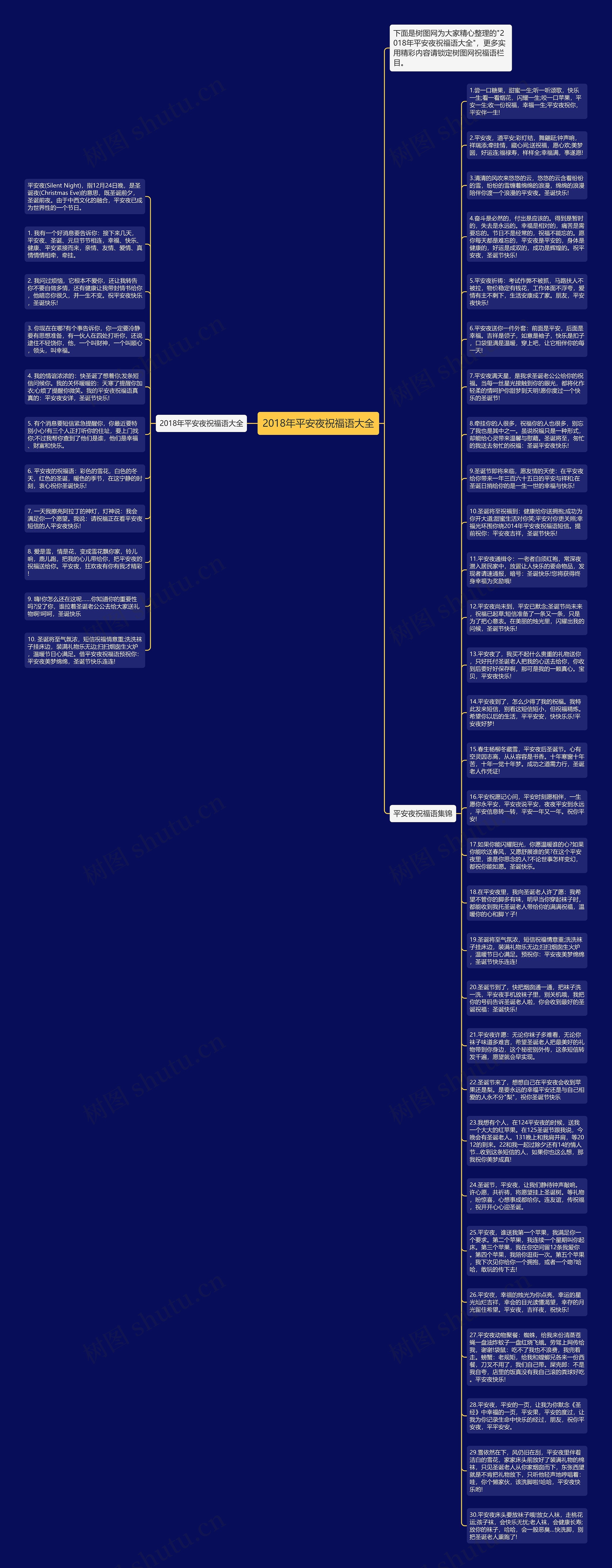 2018年平安夜祝福语大全思维导图