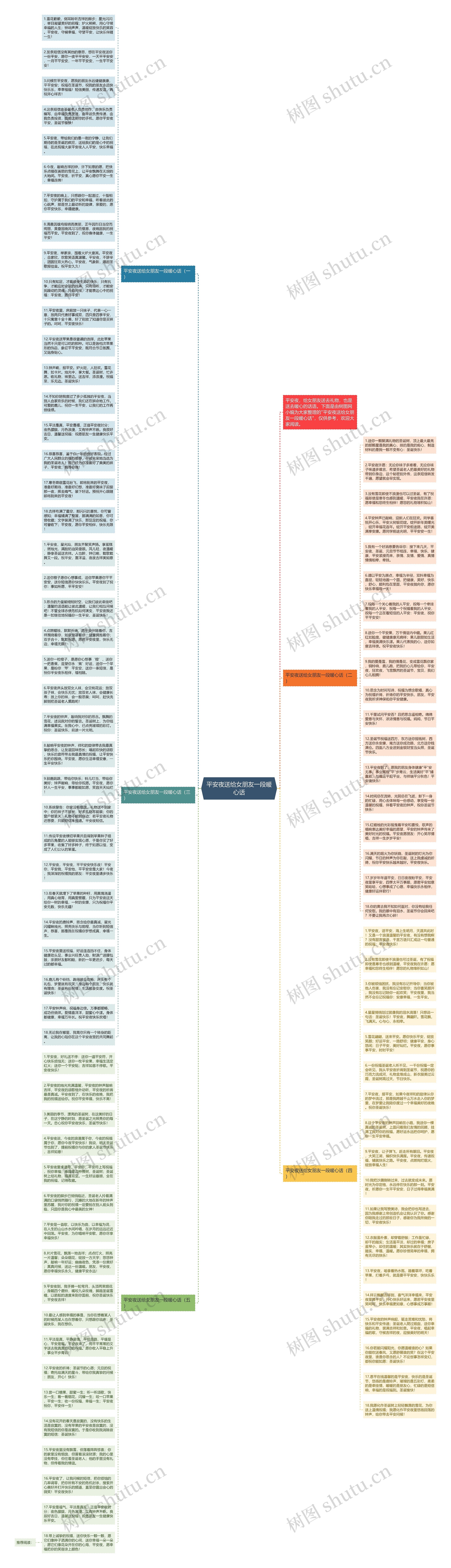 平安夜送给女朋友一段暖心话思维导图