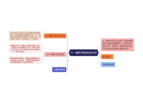 八一建军节的来历50字