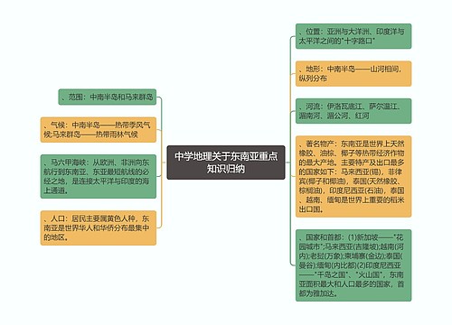 中学地理关于东南亚重点知识归纳