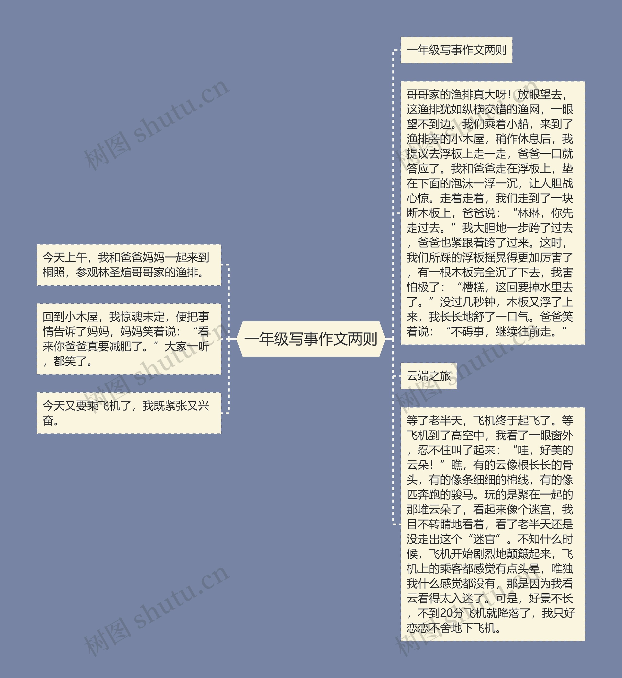 一年级写事作文两则思维导图