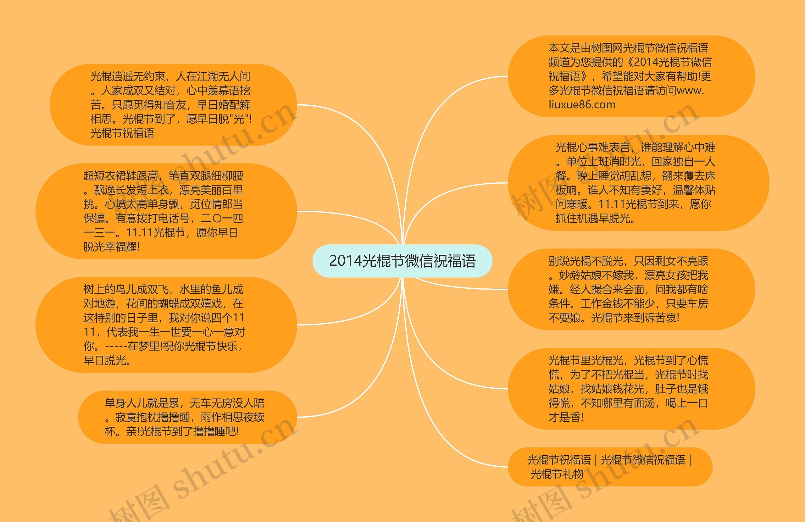2014光棍节微信祝福语思维导图