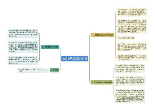 放弃继承权的法律后果