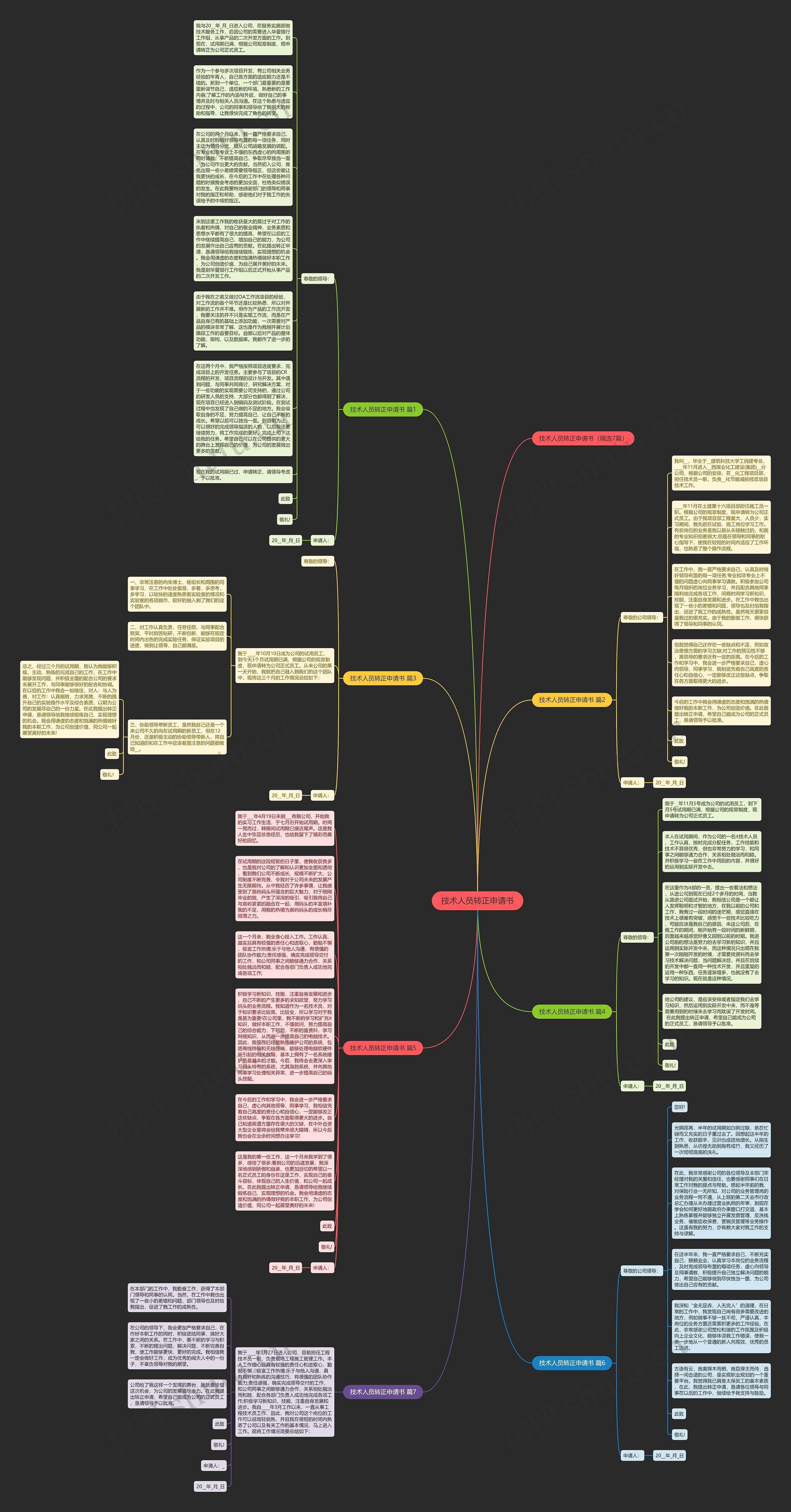 技术人员转正申请书思维导图