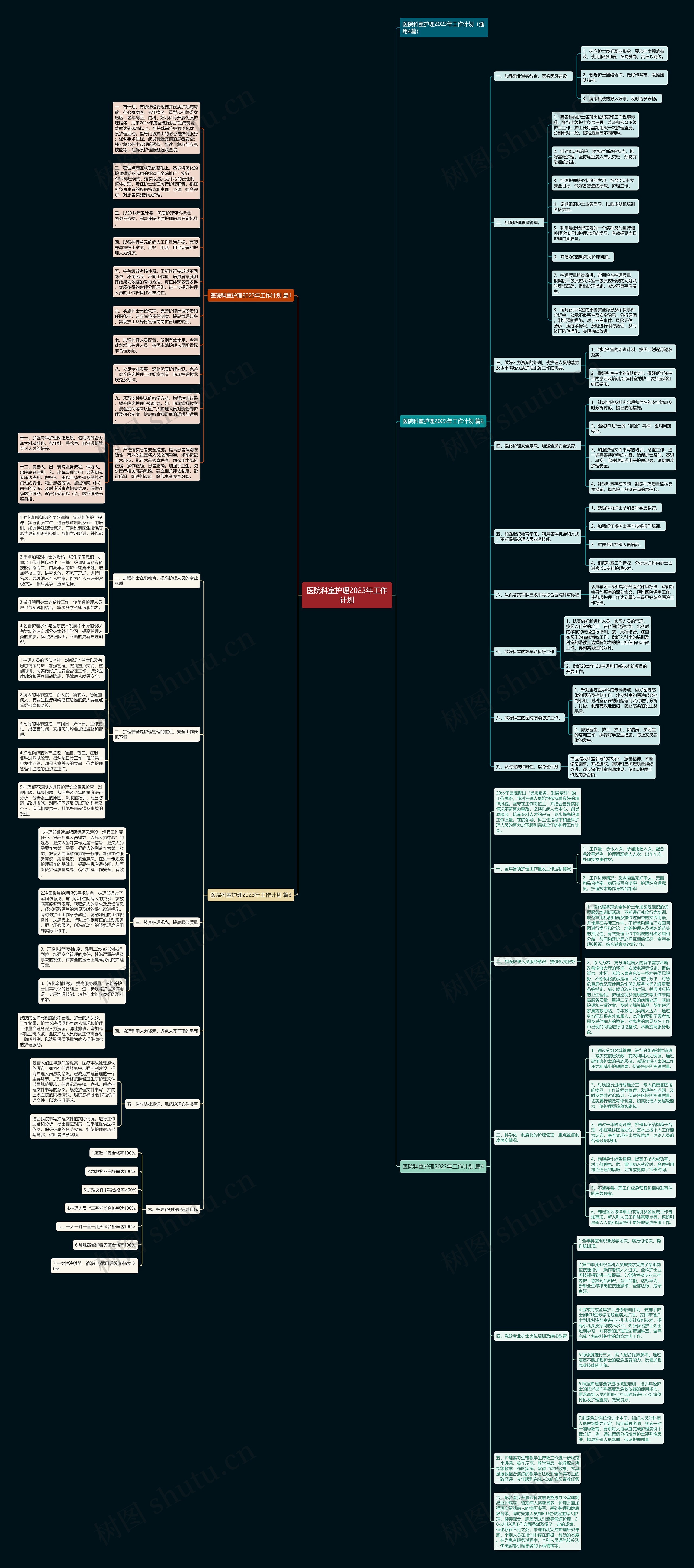 医院科室护理2023年工作计划思维导图