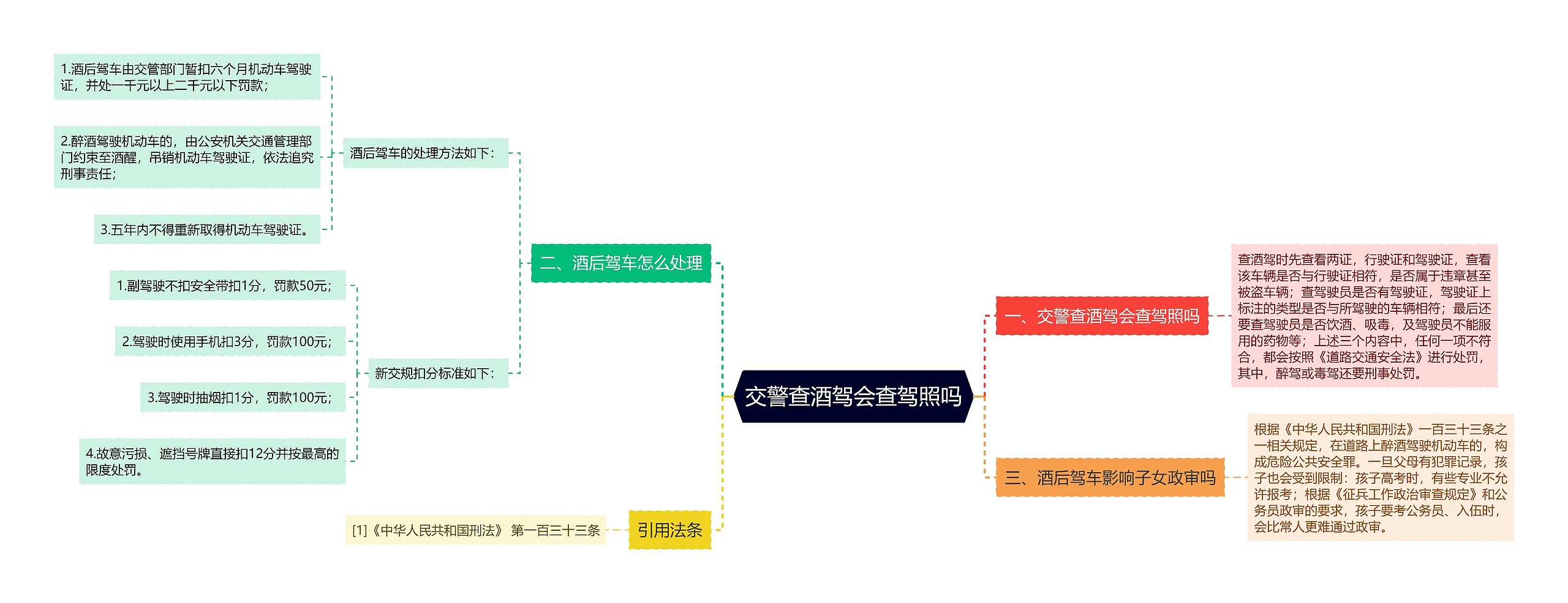 交警查酒驾会查驾照吗思维导图