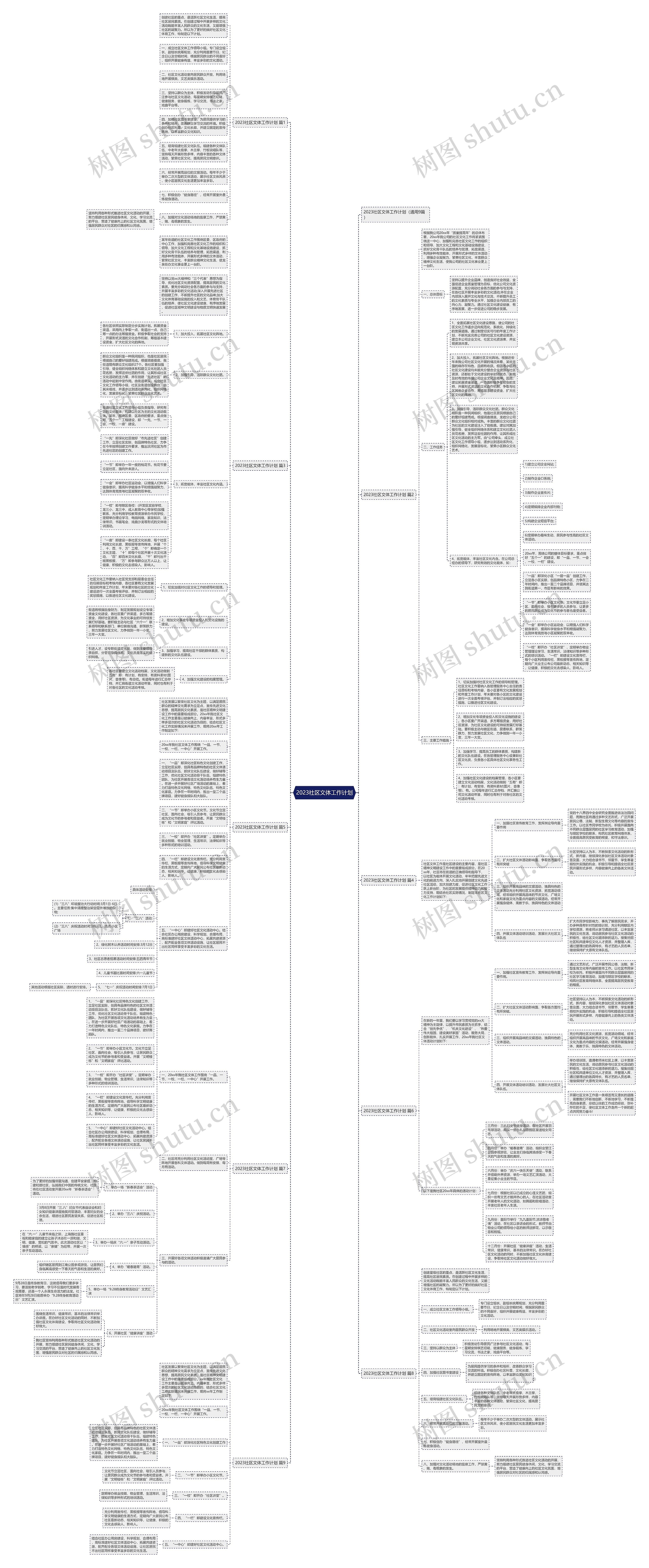 2023社区文体工作计划思维导图